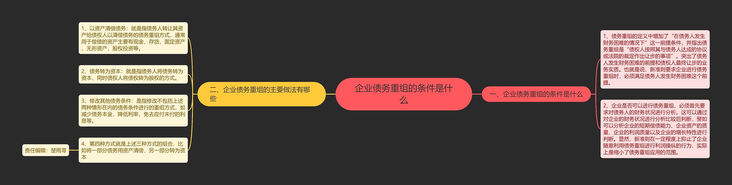 企业债务重组的条件是什么思维导图