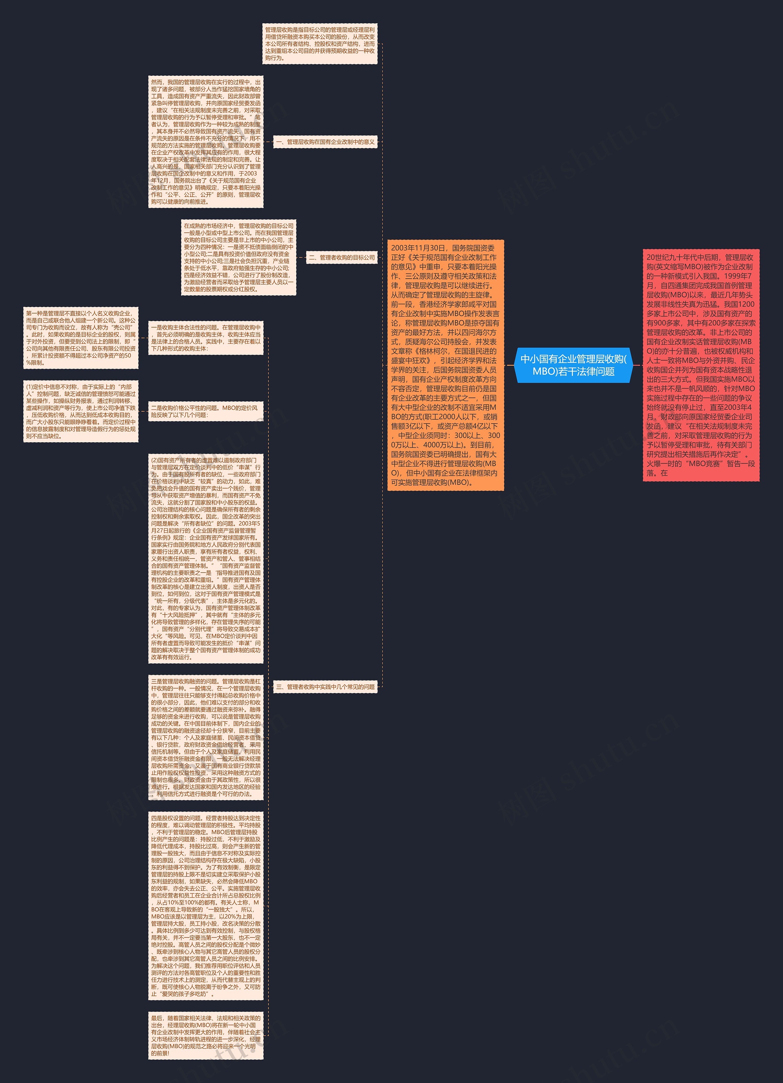 中小国有企业管理层收购(MBO)若干法律问题思维导图