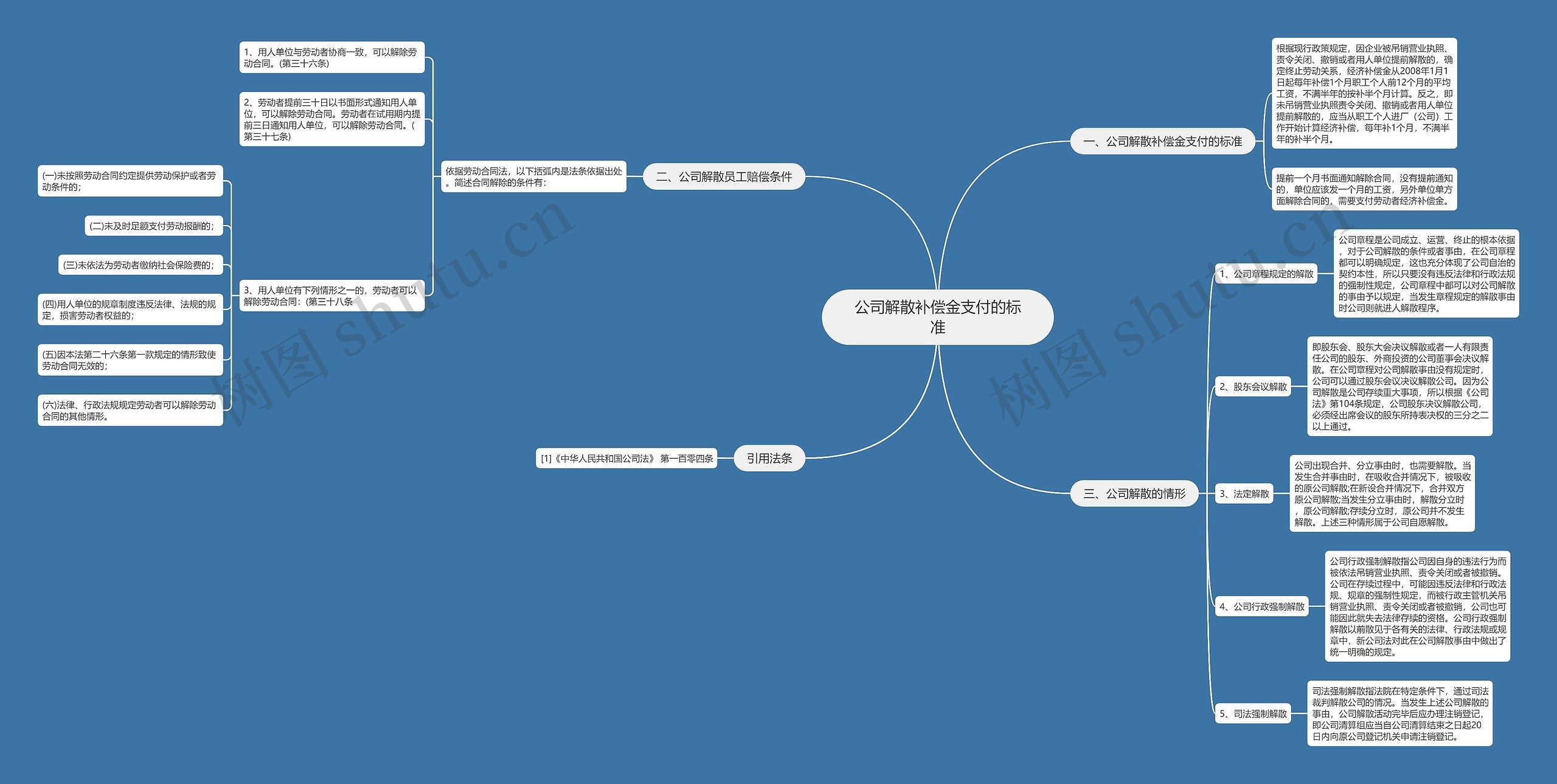 公司解散补偿金支付的标准思维导图