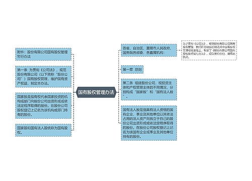 国有股权管理办法