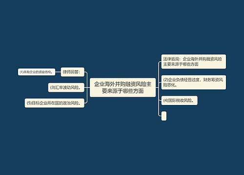 企业海外并购融资风险主要来源于哪些方面