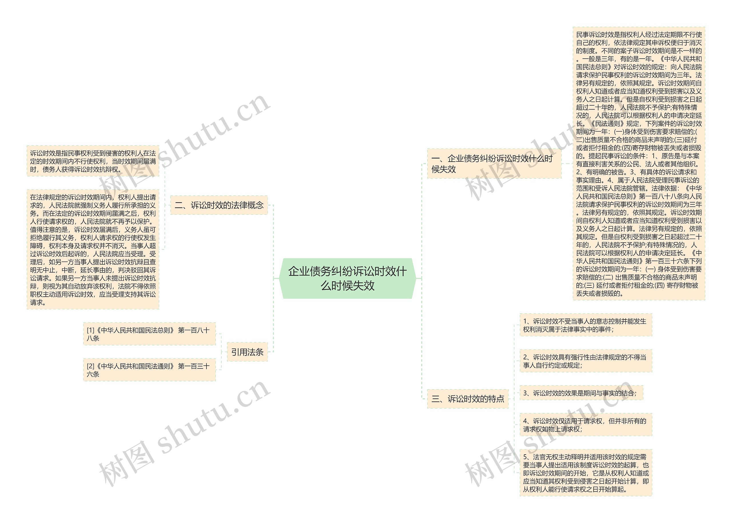 企业债务纠纷诉讼时效什么时候失效