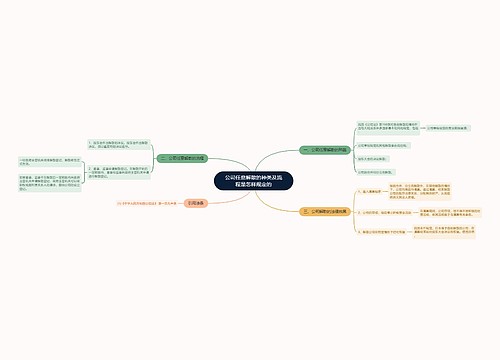 公司任意解散的种类及流程是怎样规定的