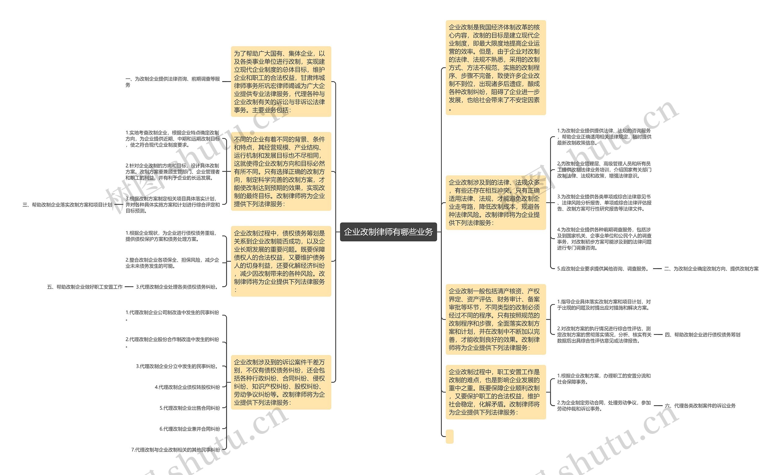 企业改制律师有哪些业务