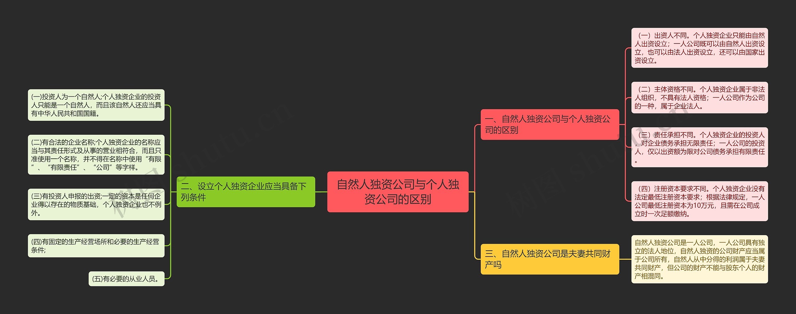自然人独资公司与个人独资公司的区别 自然人独资公司与个人独资公司的区别
