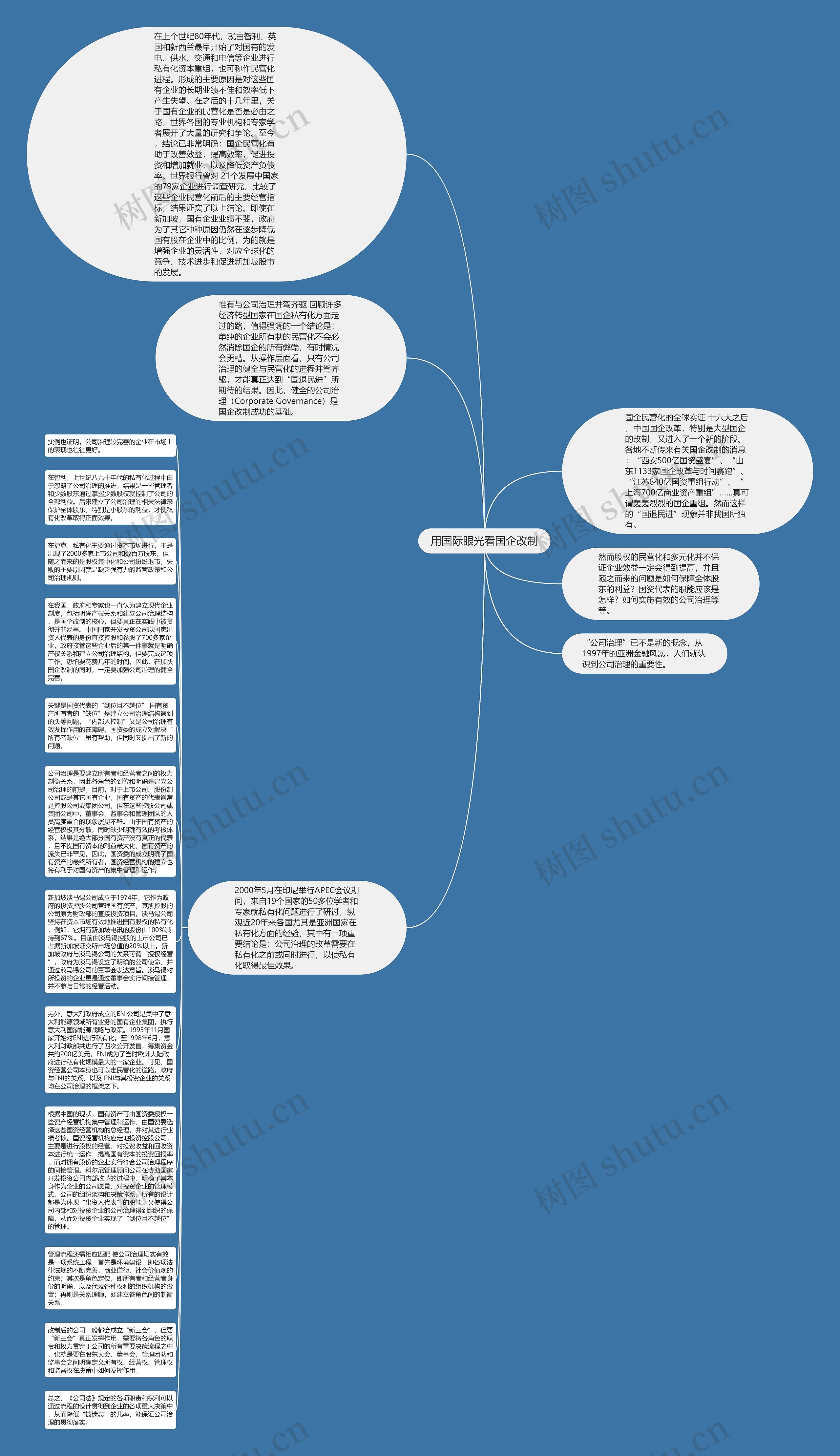 用国际眼光看国企改制思维导图