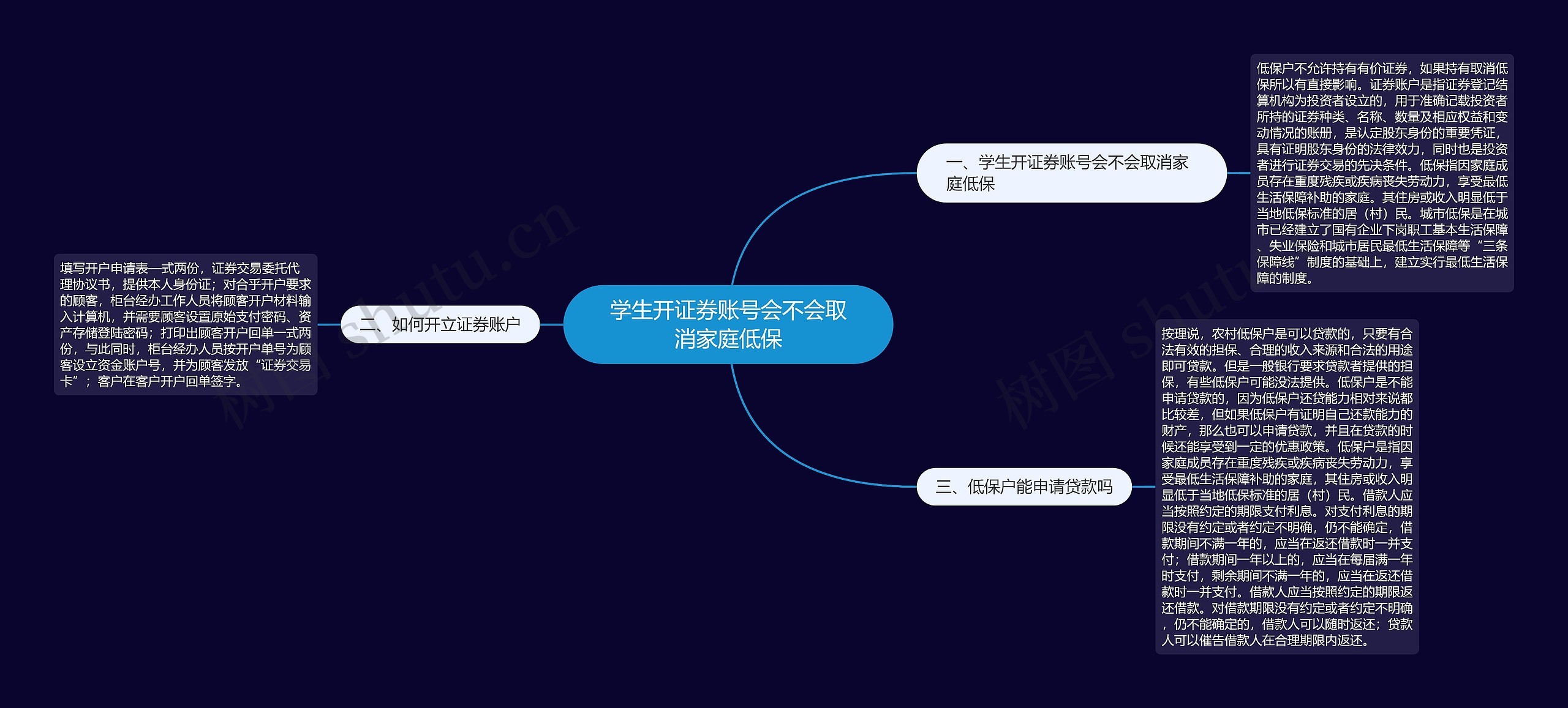 学生开证券账号会不会取消家庭低保思维导图