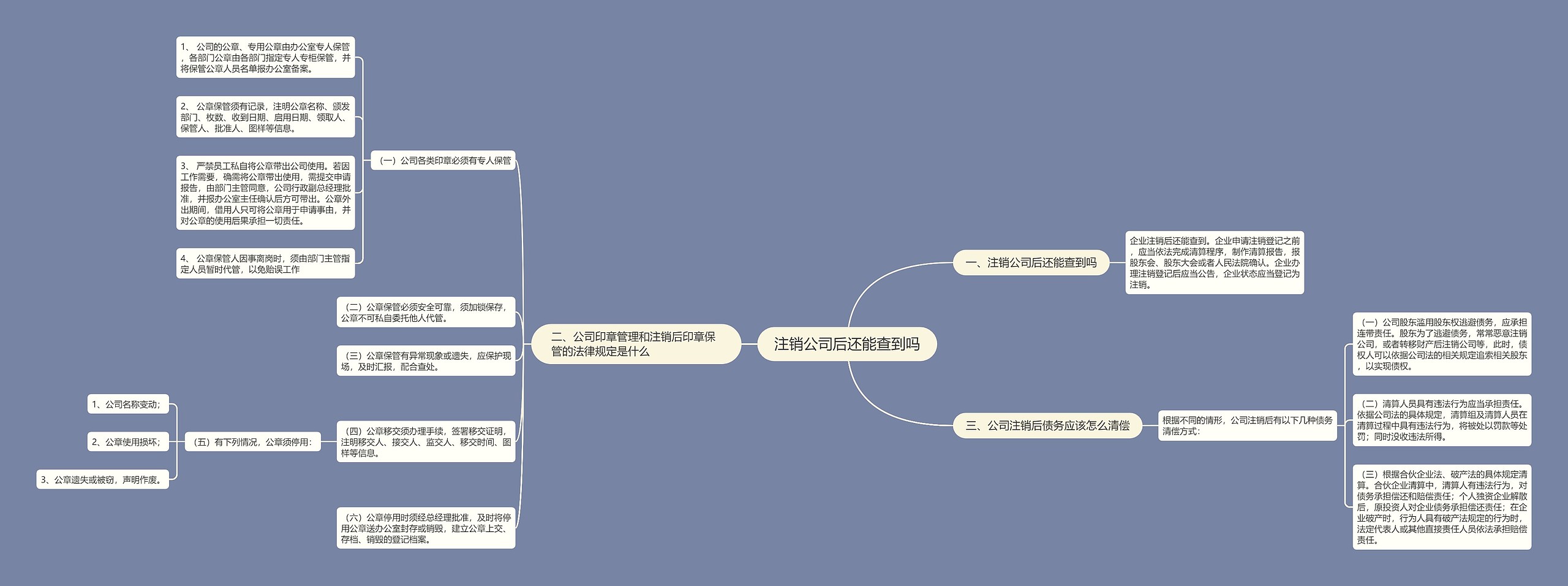 注销公司后还能查到吗思维导图