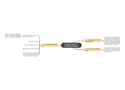 公司股权转让给第三方工商变更登记的相关规定