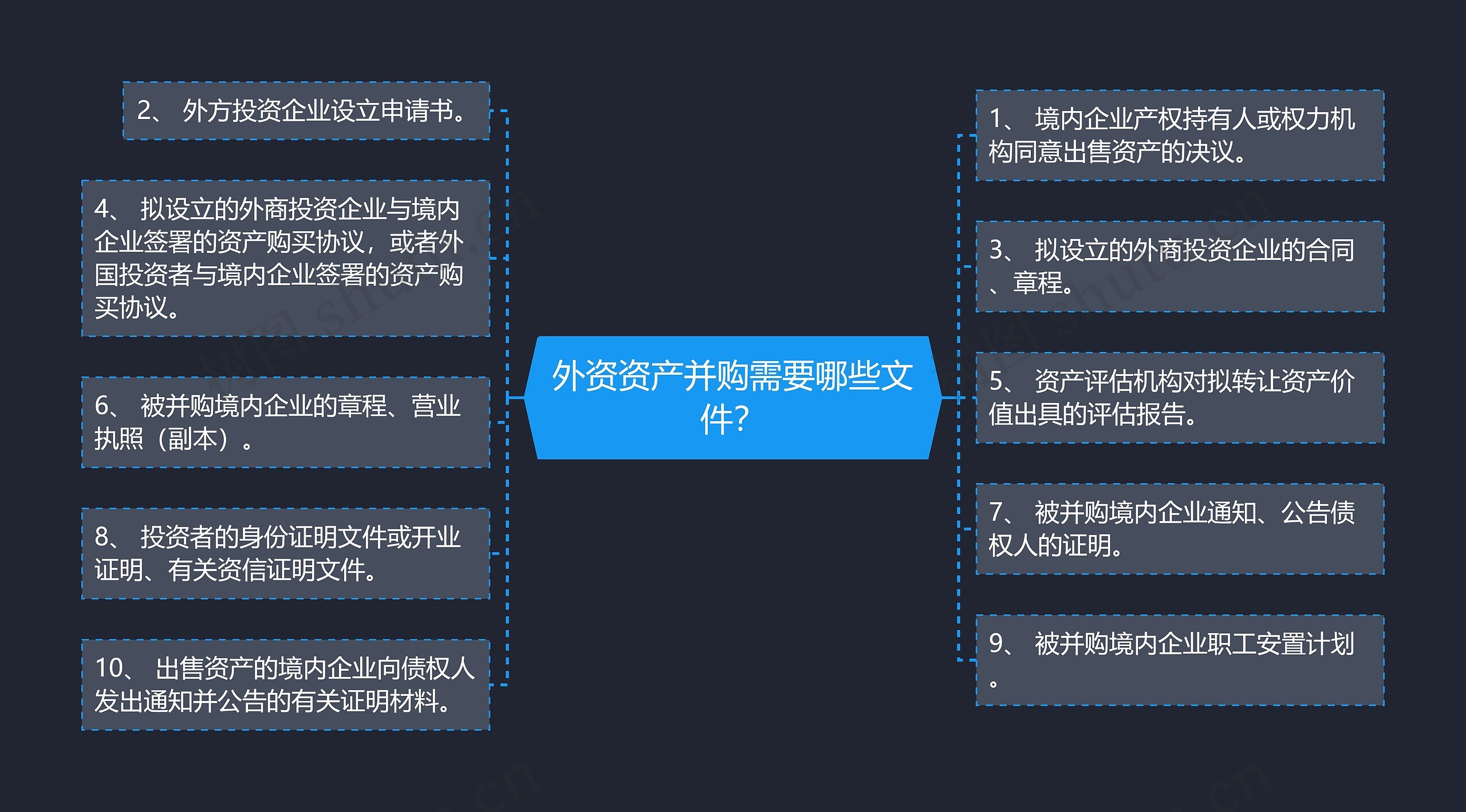 外资资产并购需要哪些文件？