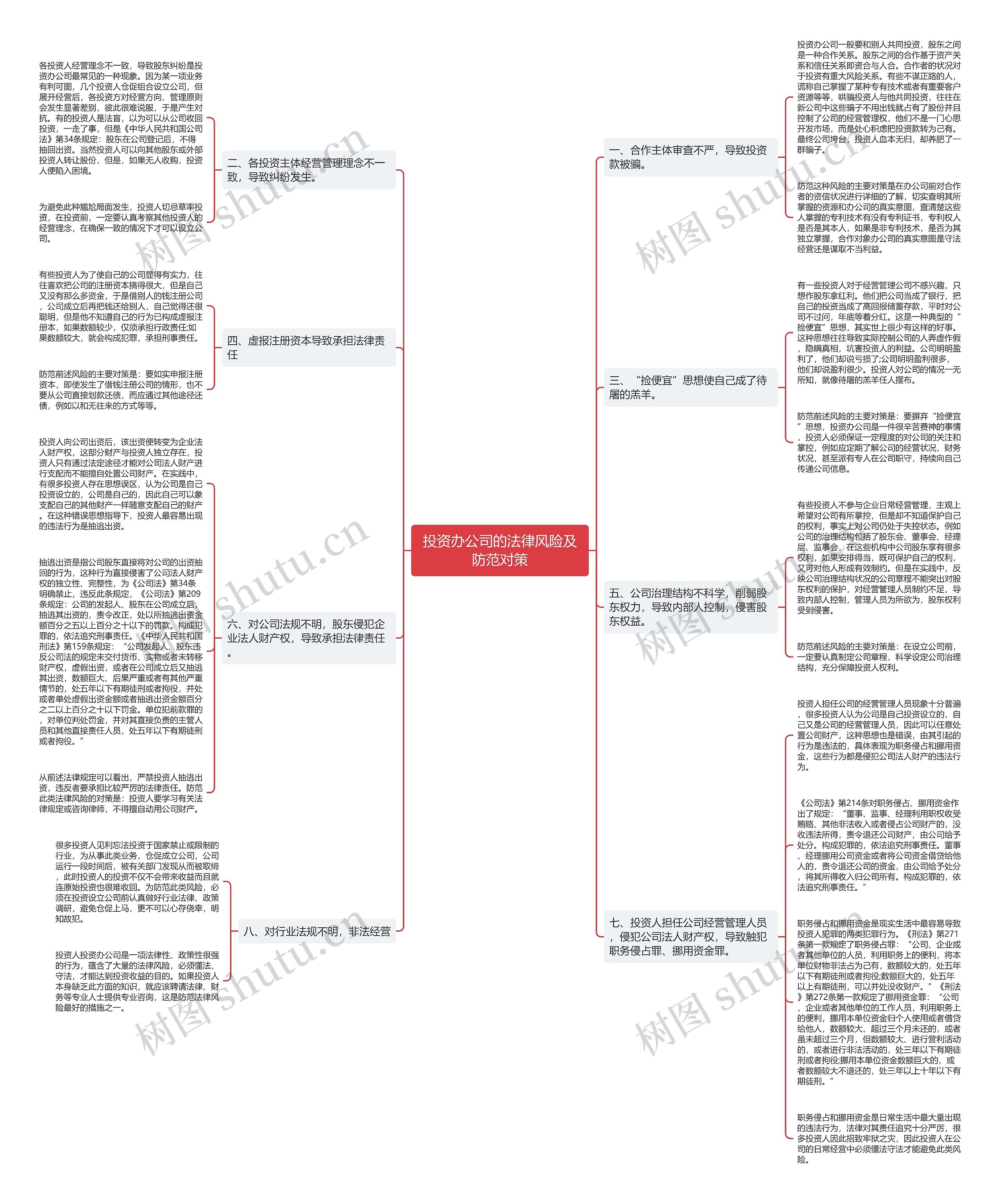 投资办公司的法律风险及防范对策 投资办公司的法律风险及防范对策