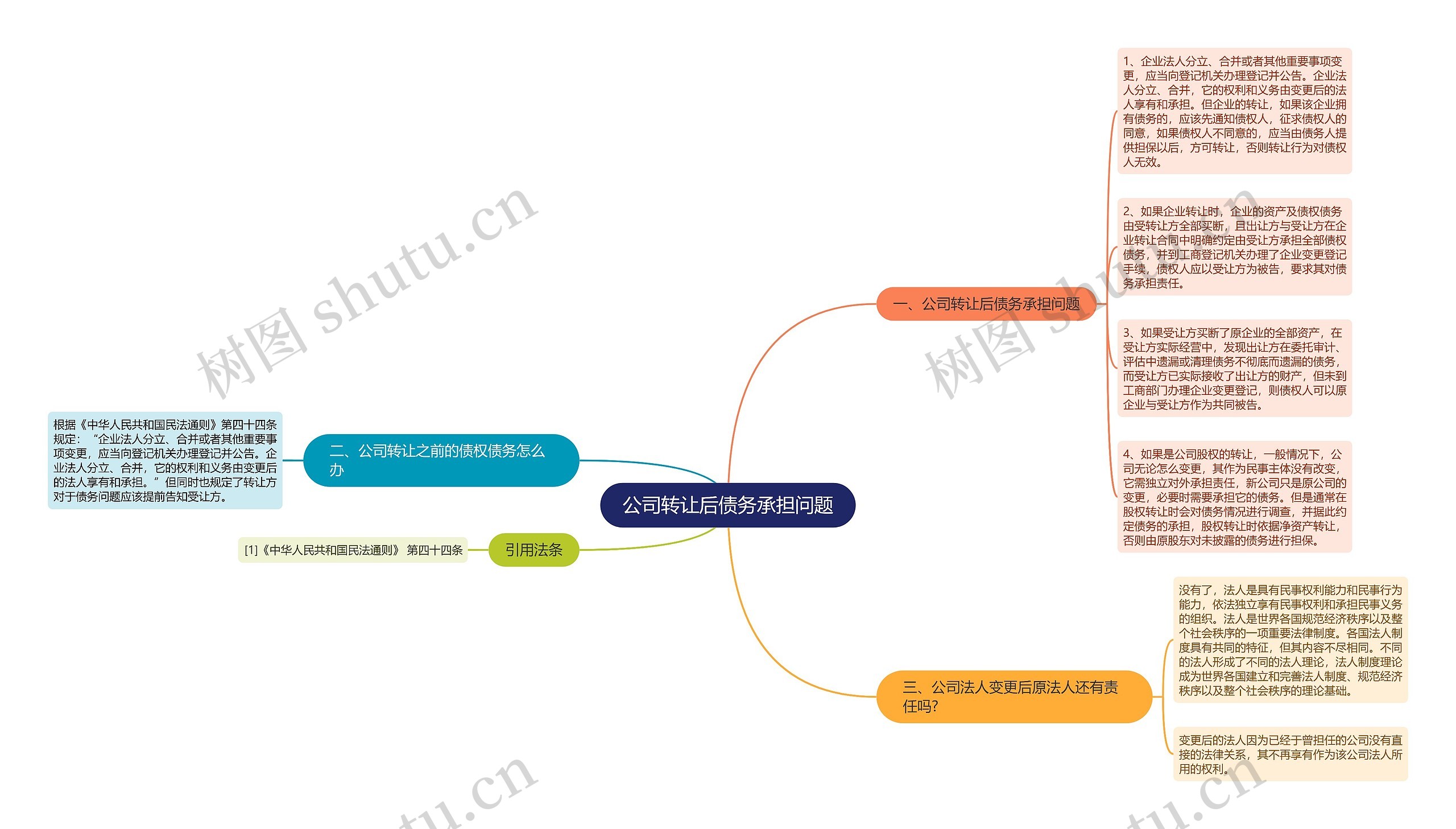 公司转让后债务承担问题思维导图