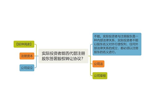 实际投资者能否代替注册股东签署股权转让协议？