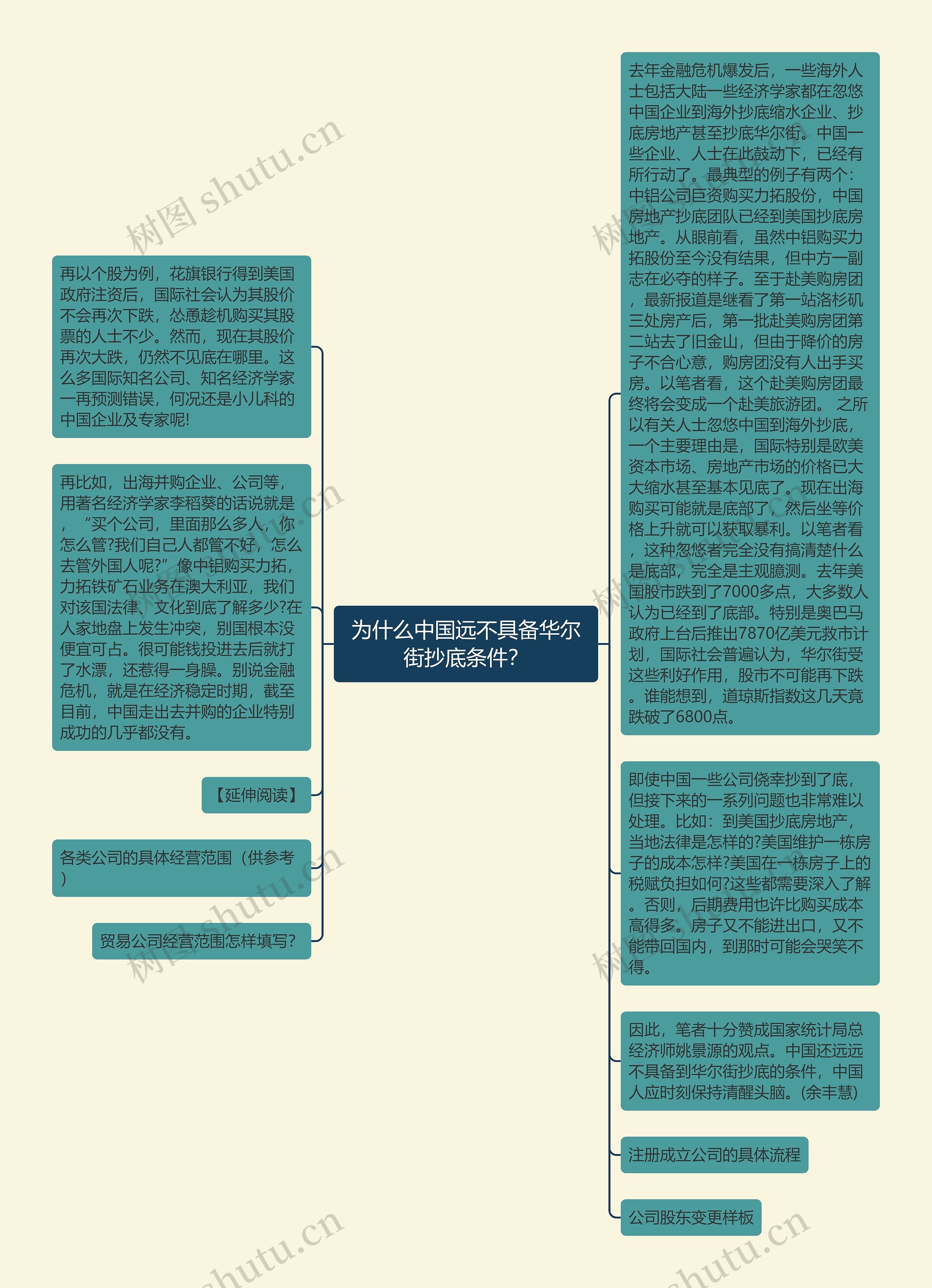 为什么中国远不具备华尔街抄底条件？思维导图