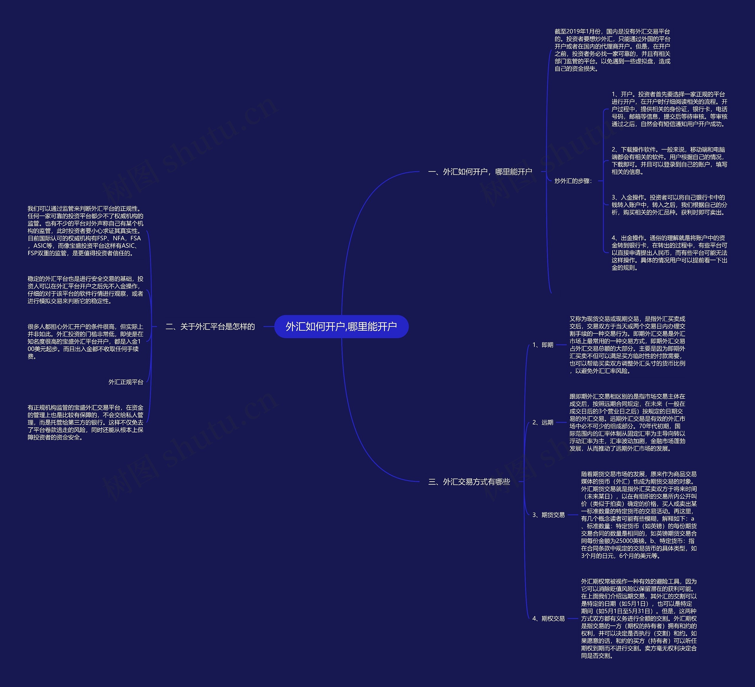 外汇如何开户,哪里能开户思维导图