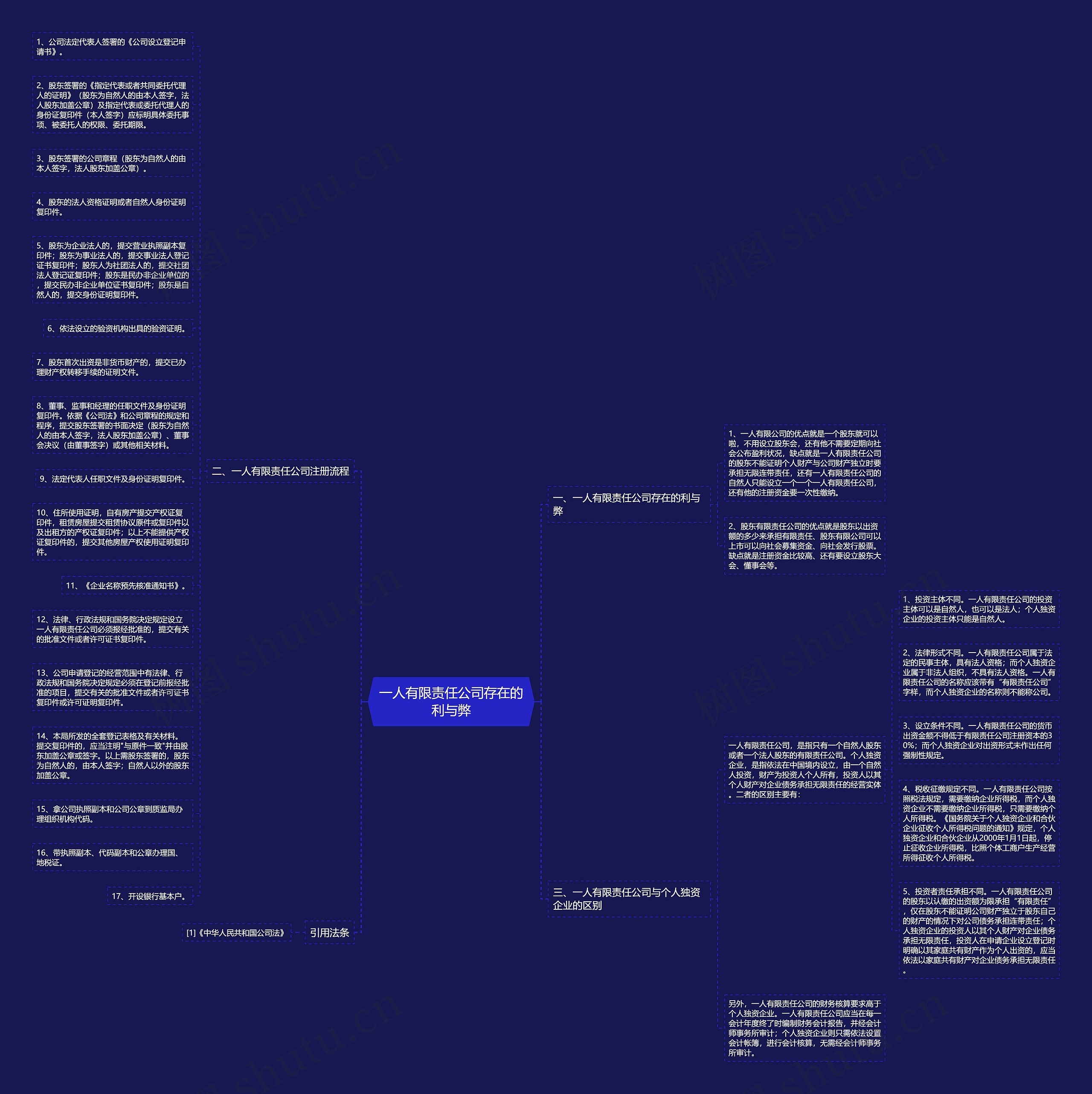 一人有限责任公司存在的利与弊思维导图