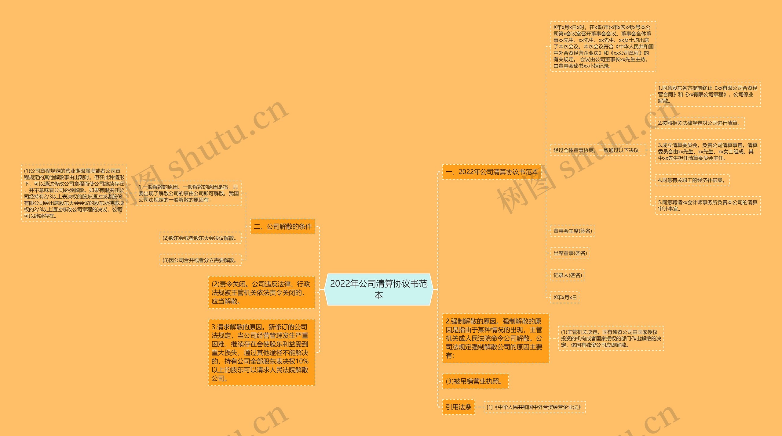 2022年公司清算协议书范本