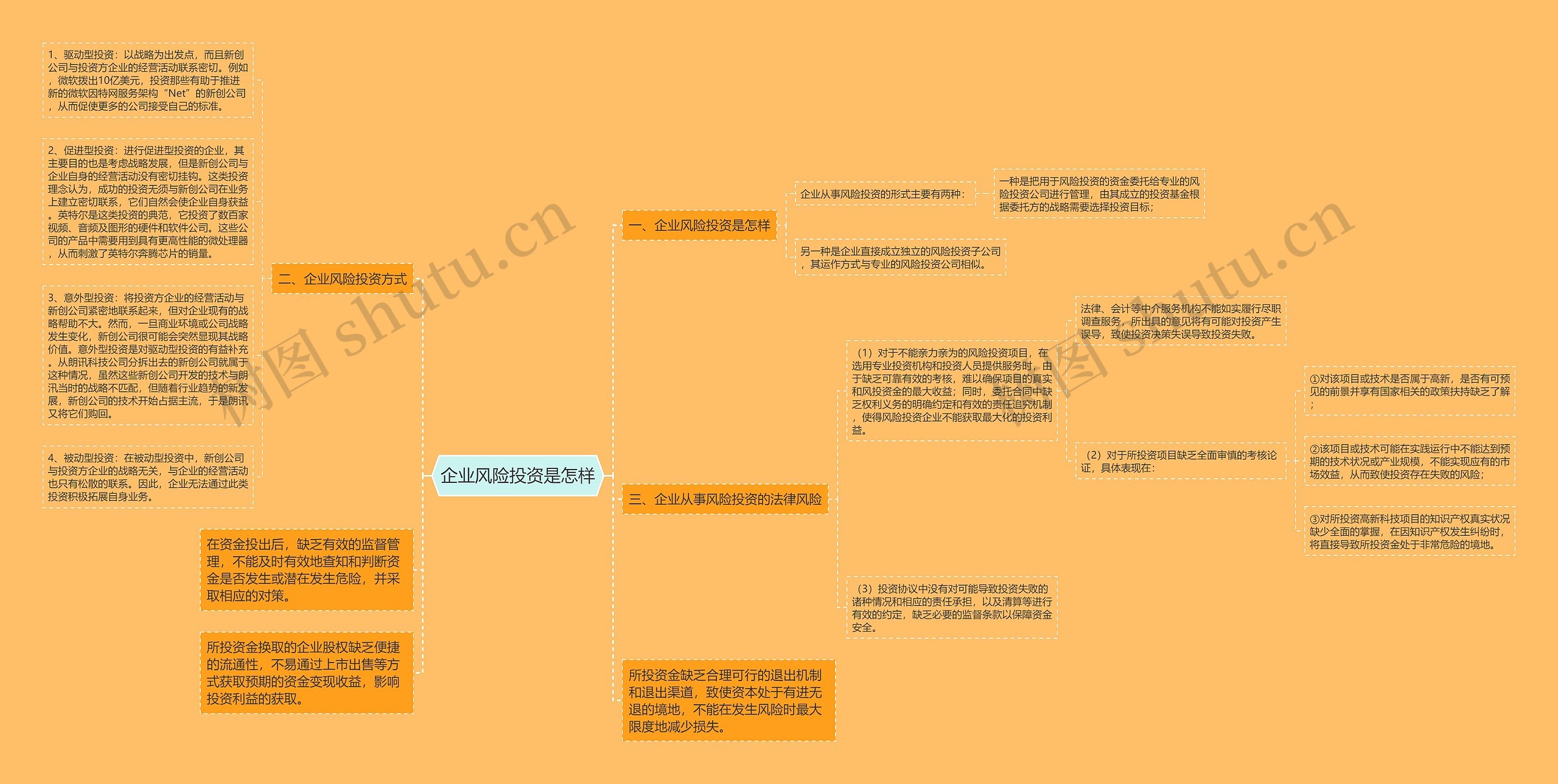 企业风险投资是怎样