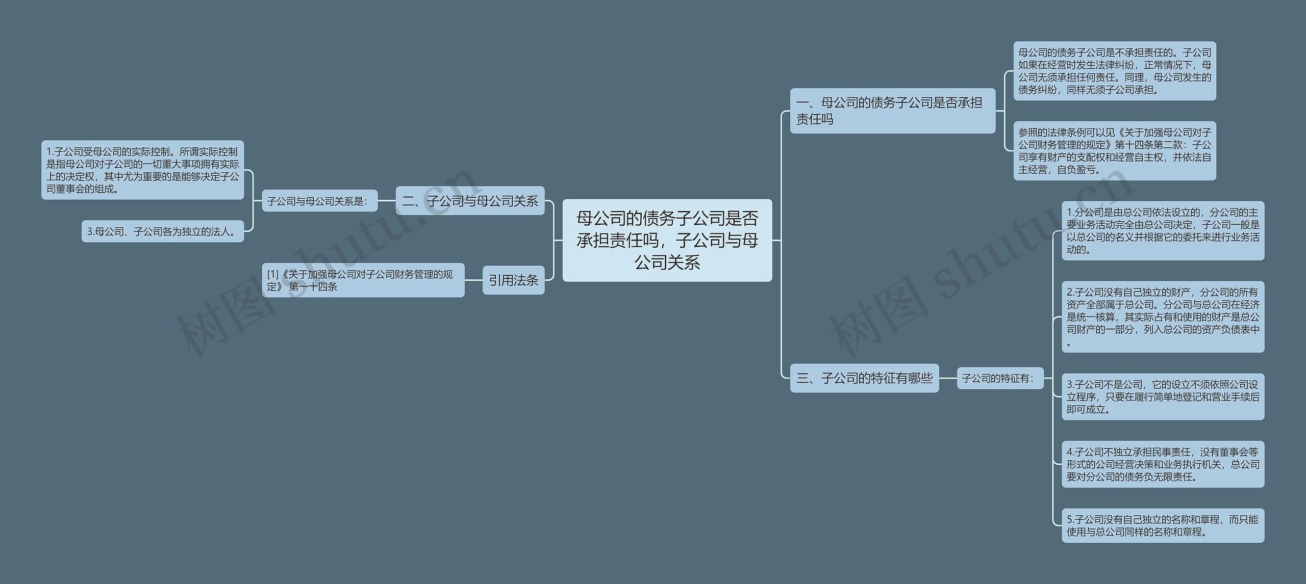 母公司的债务子公司是否承担责任吗，子公司与母公司关系思维导图