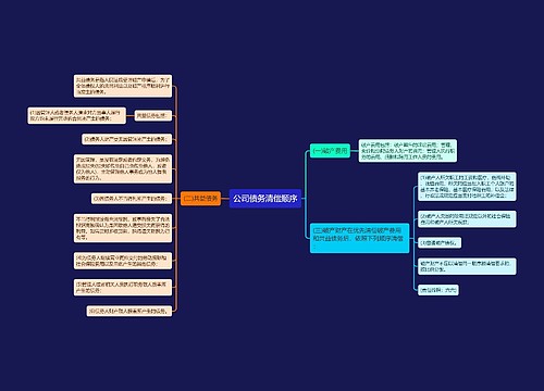 公司债务清偿顺序