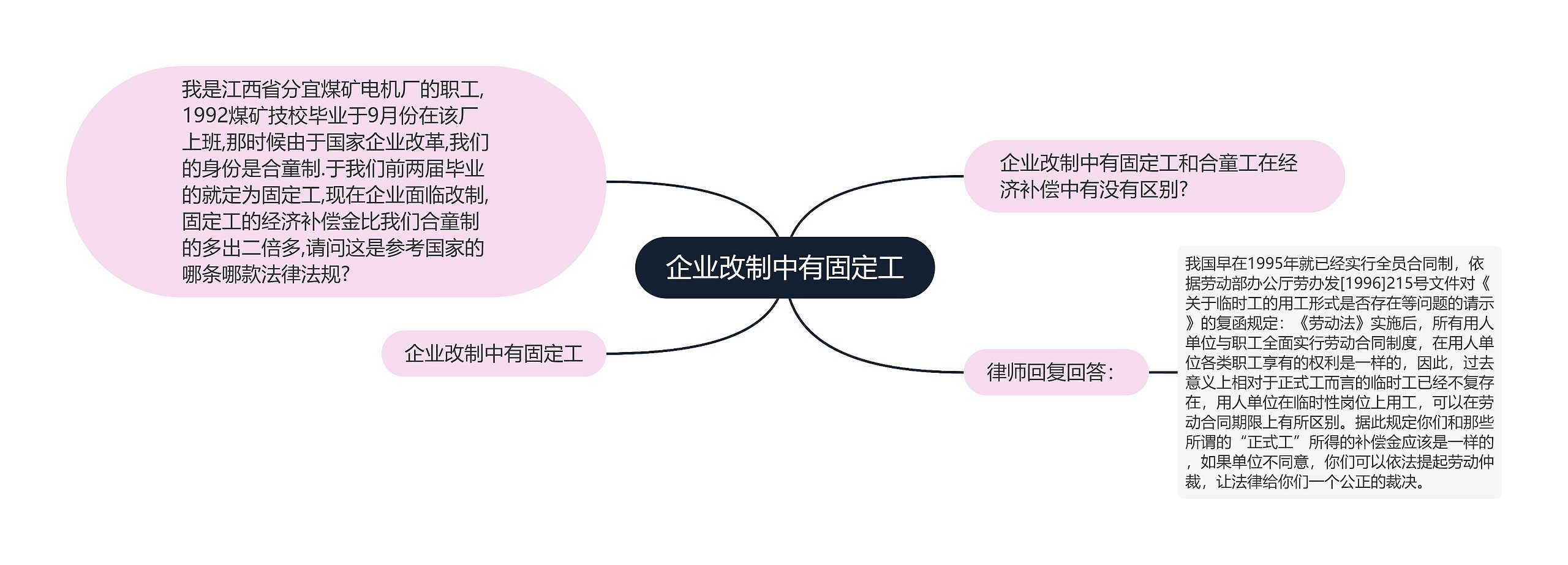 企业改制中有固定工