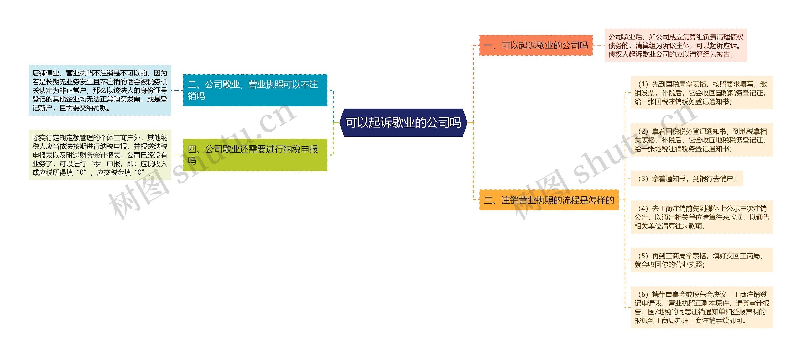 可以起诉歇业的公司吗