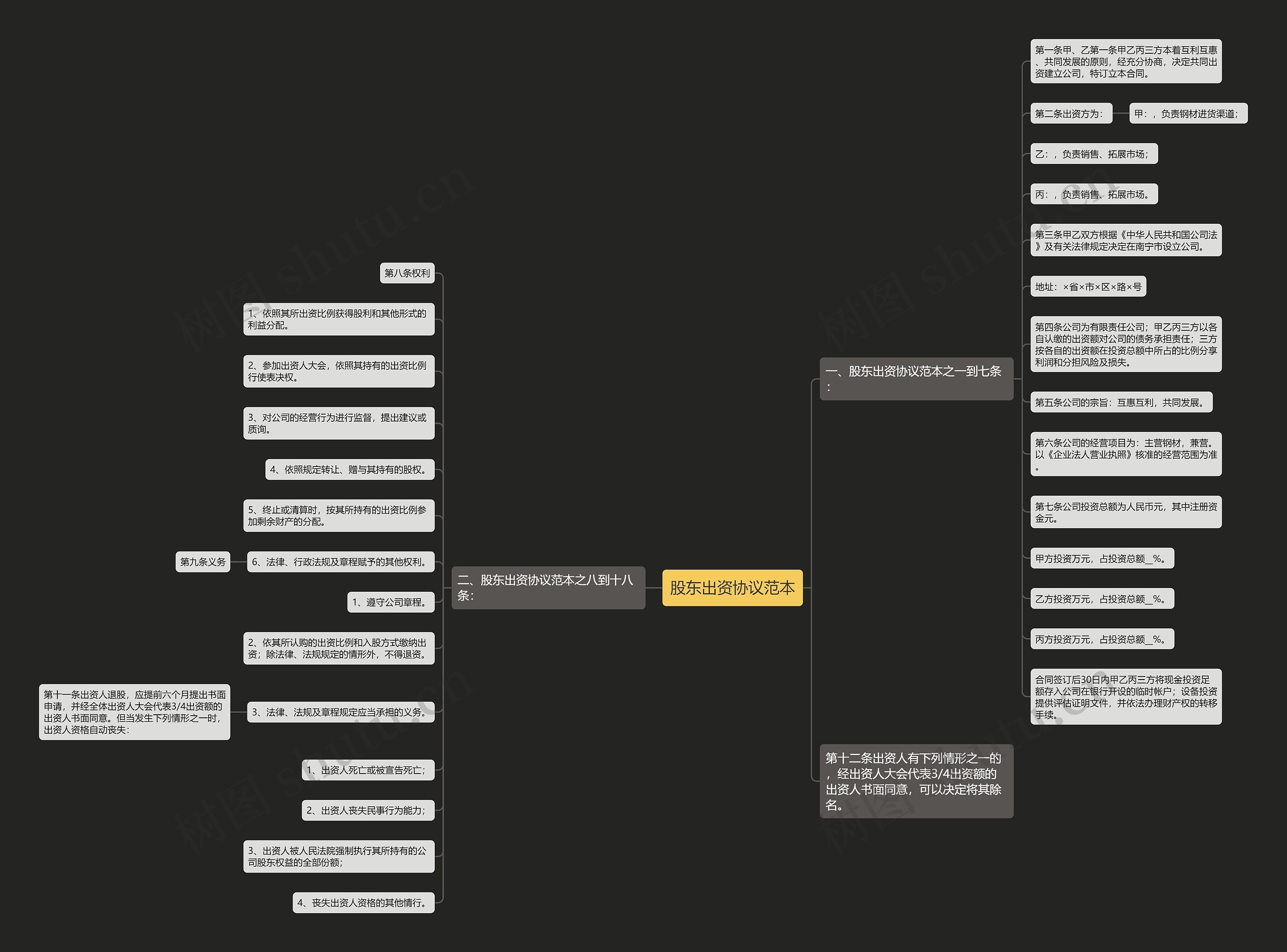 股东出资协议范本 股东出资协议范本