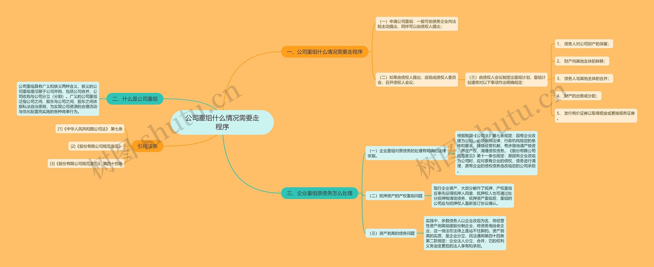 公司重组什么情况需要走程序