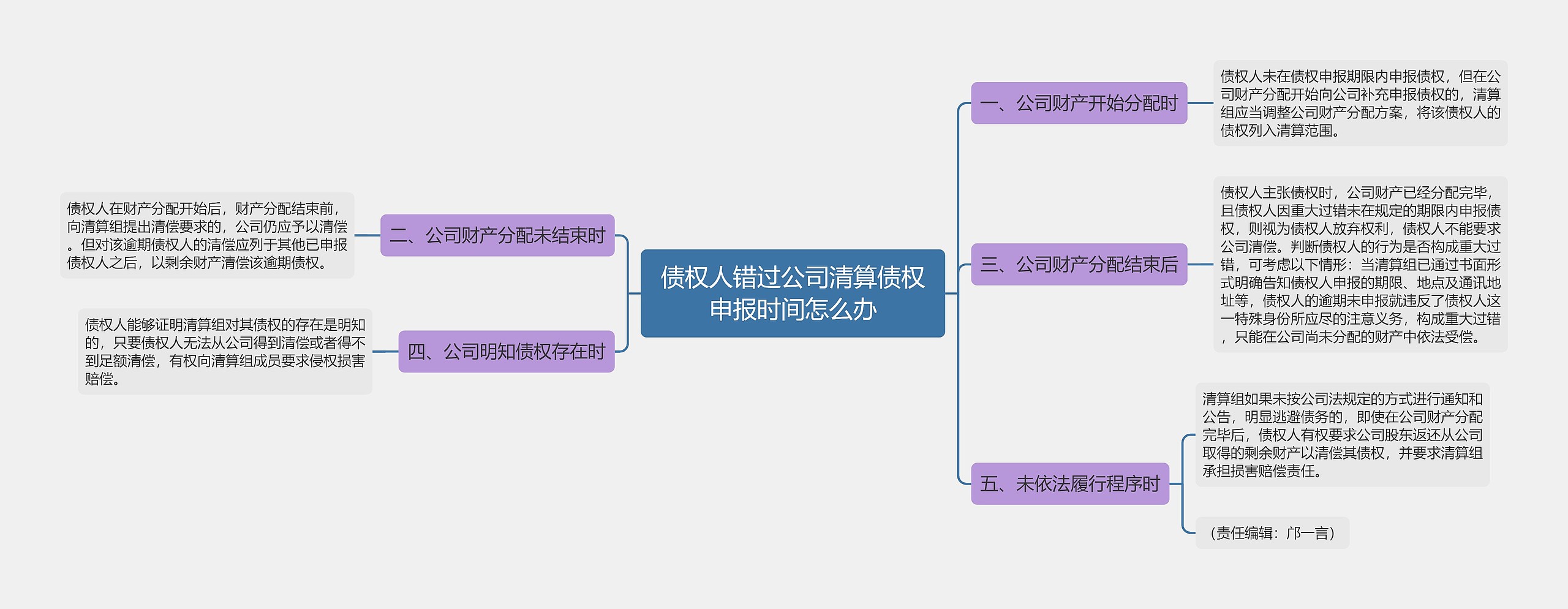 债权人错过公司清算债权申报时间怎么办