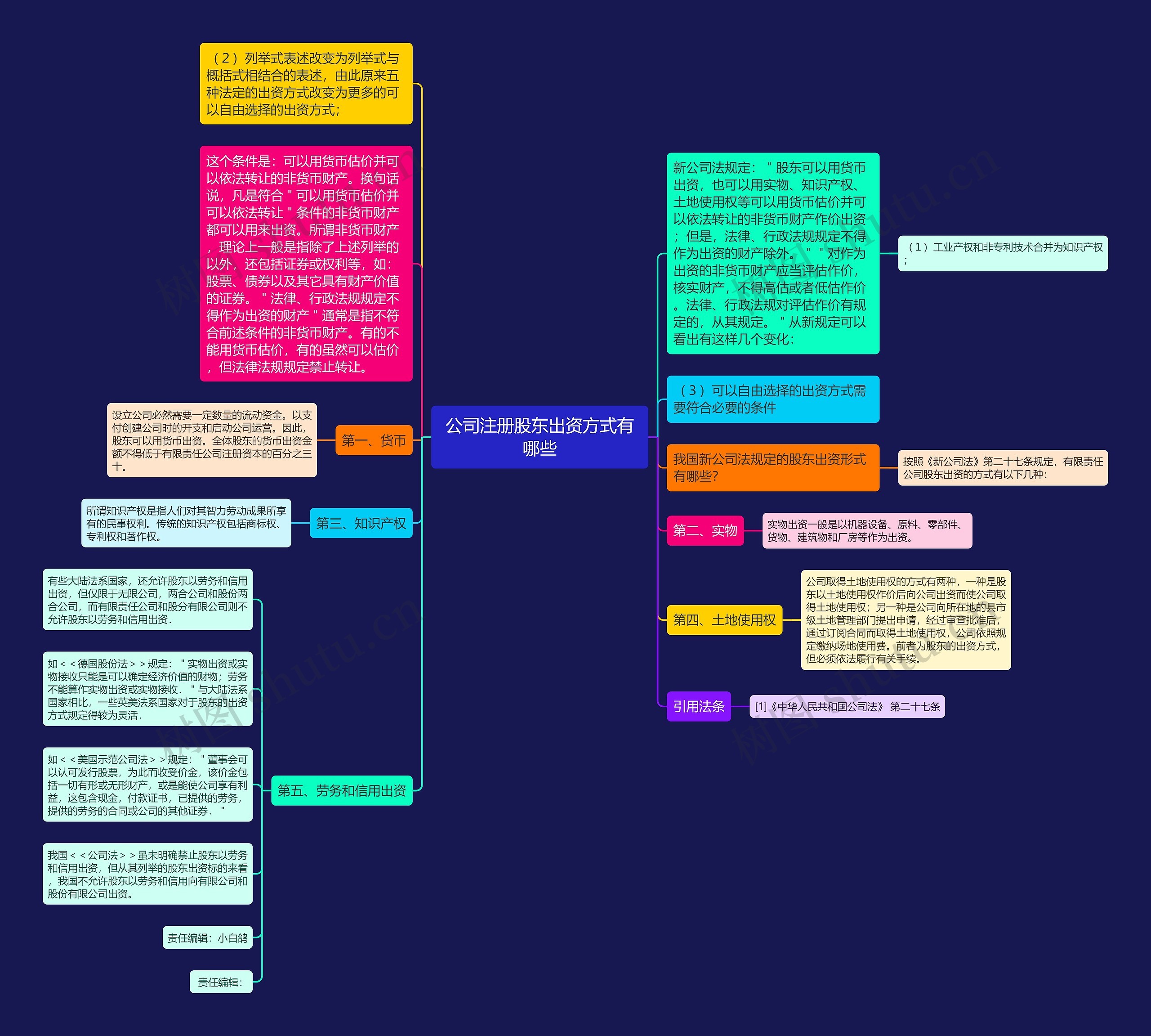 公司注册股东出资方式有哪些