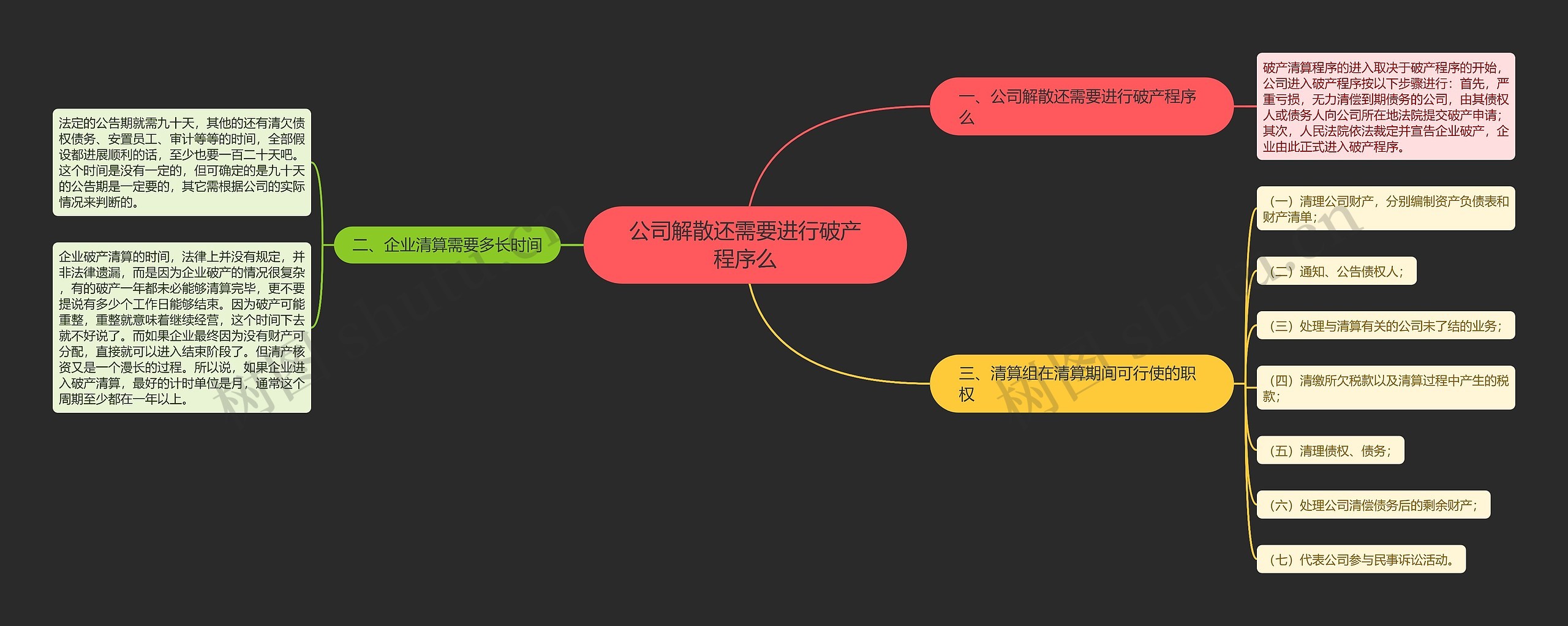 公司解散还需要进行破产程序么思维导图