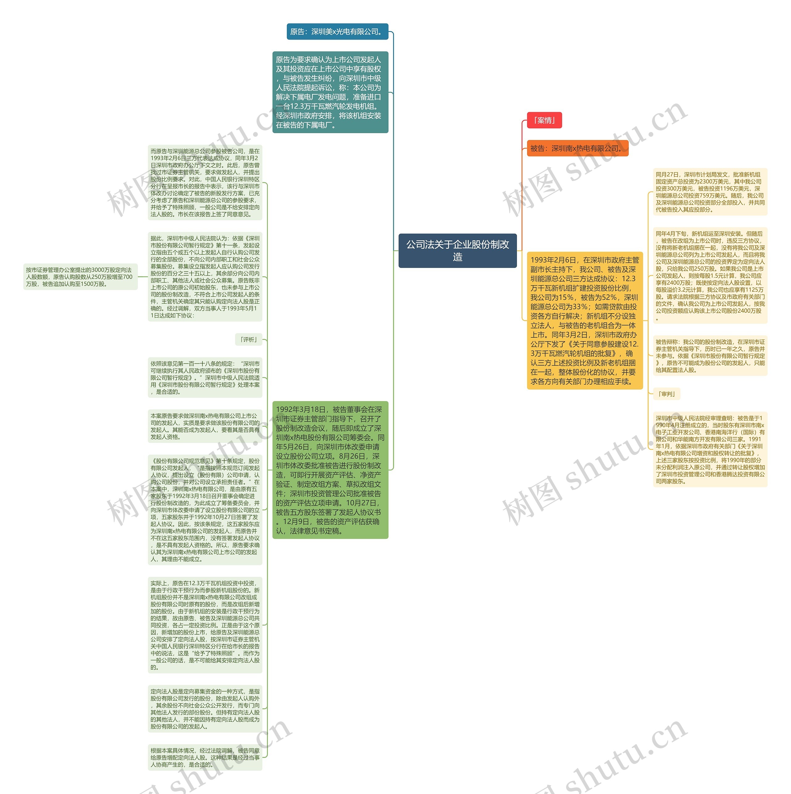 公司法关于企业股份制改造思维导图