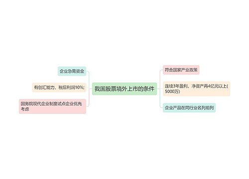 我国股票境外上市的条件