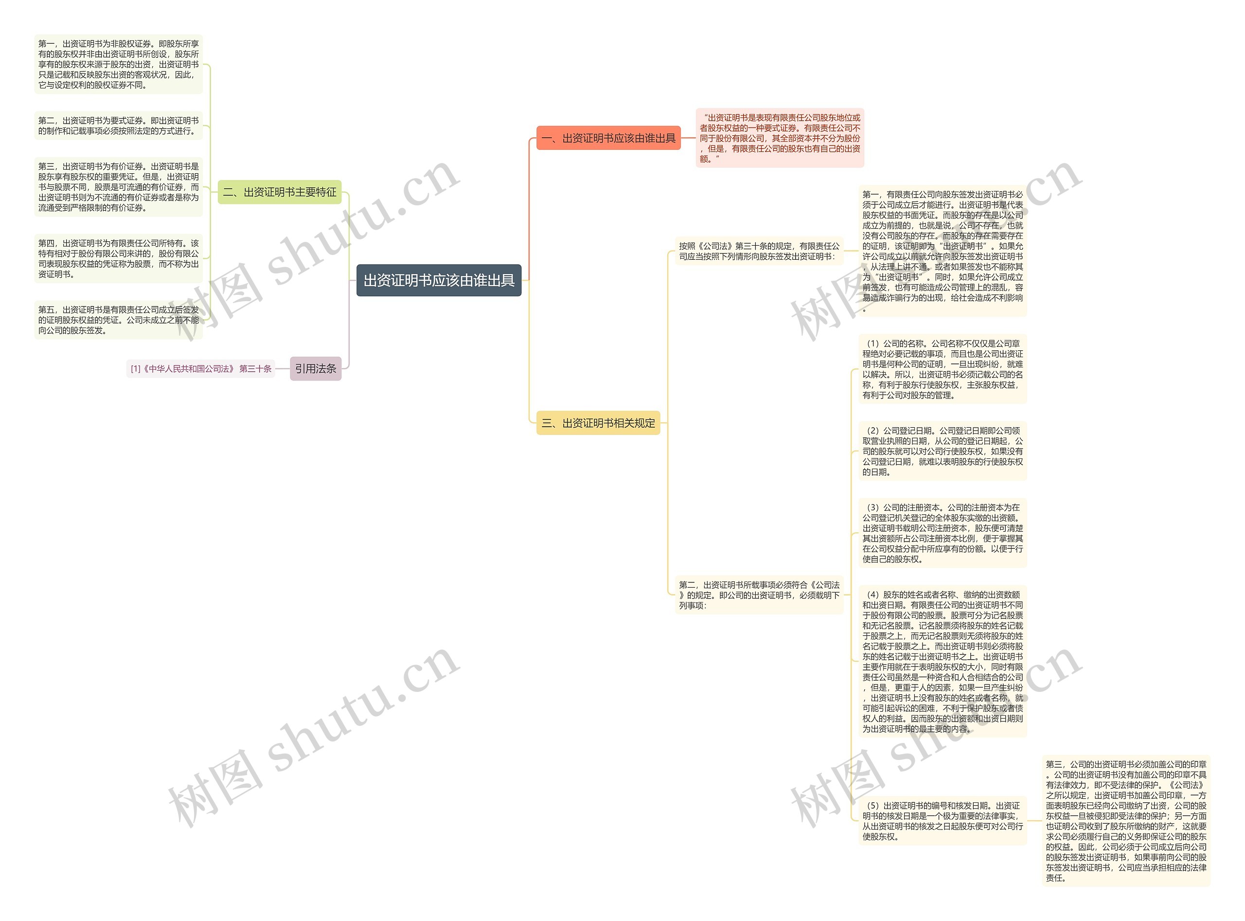 出资证明书应该由谁出具思维导图