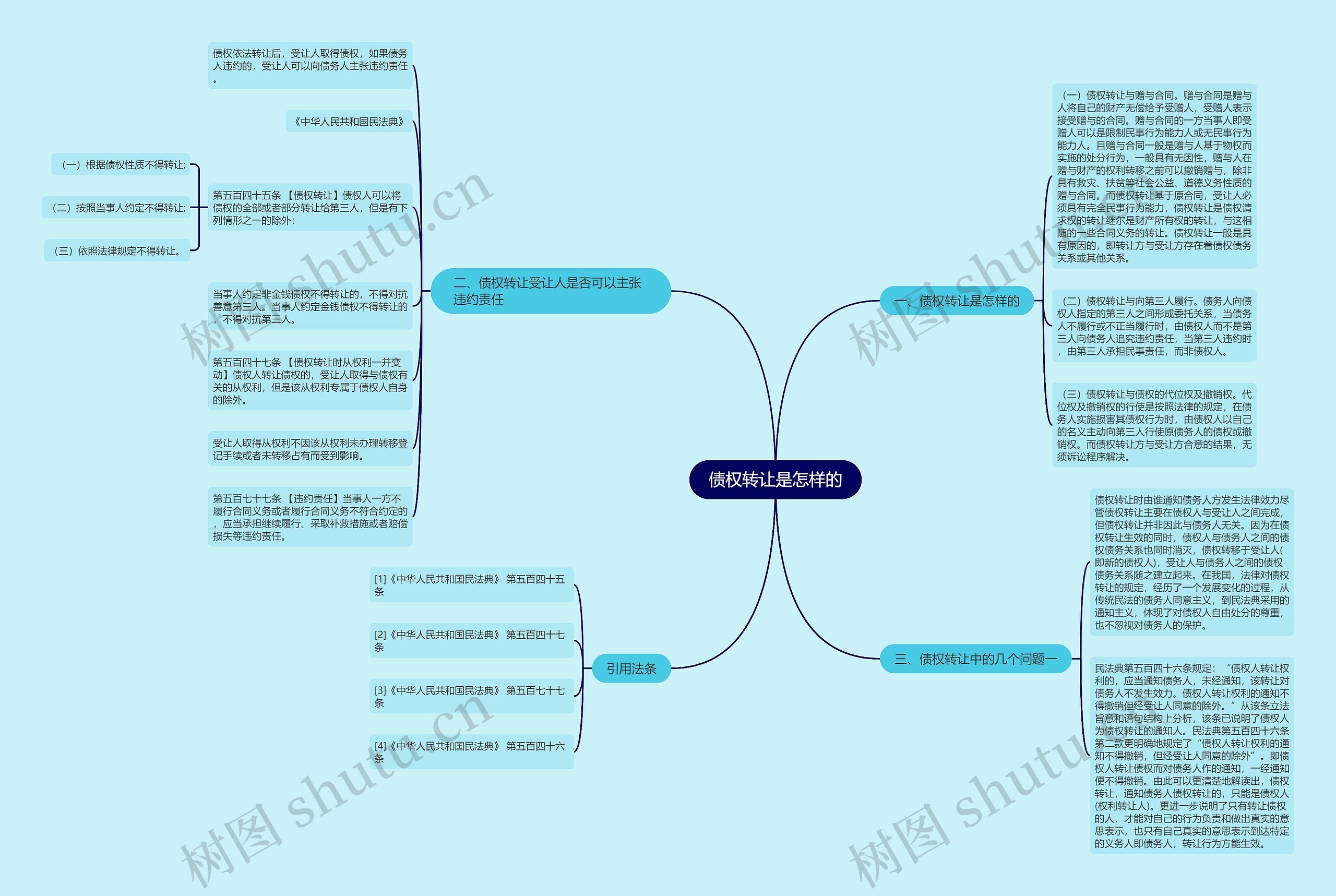 债权转让是怎样的 债权转让是怎样的