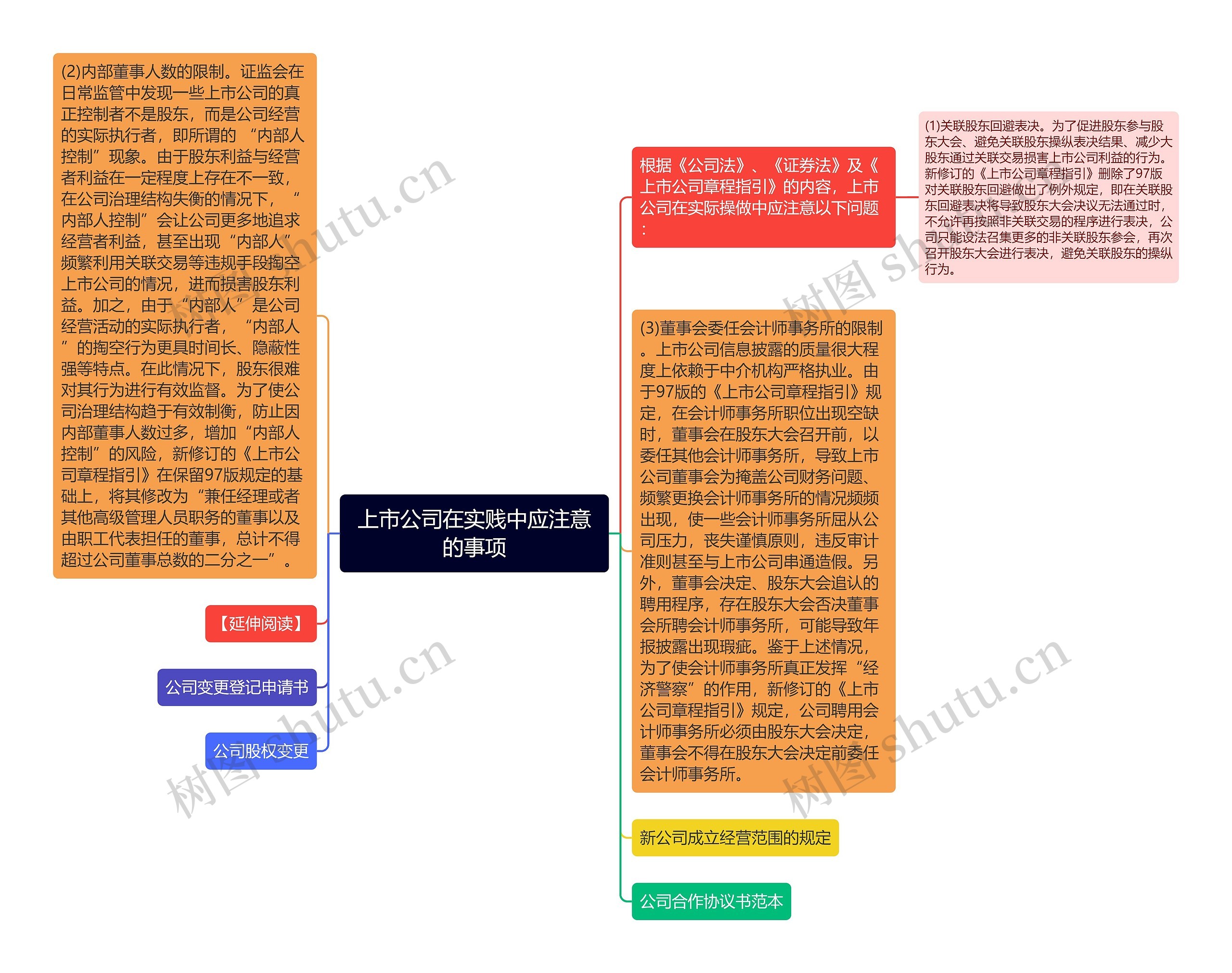 上市公司在实贱中应注意的事项思维导图