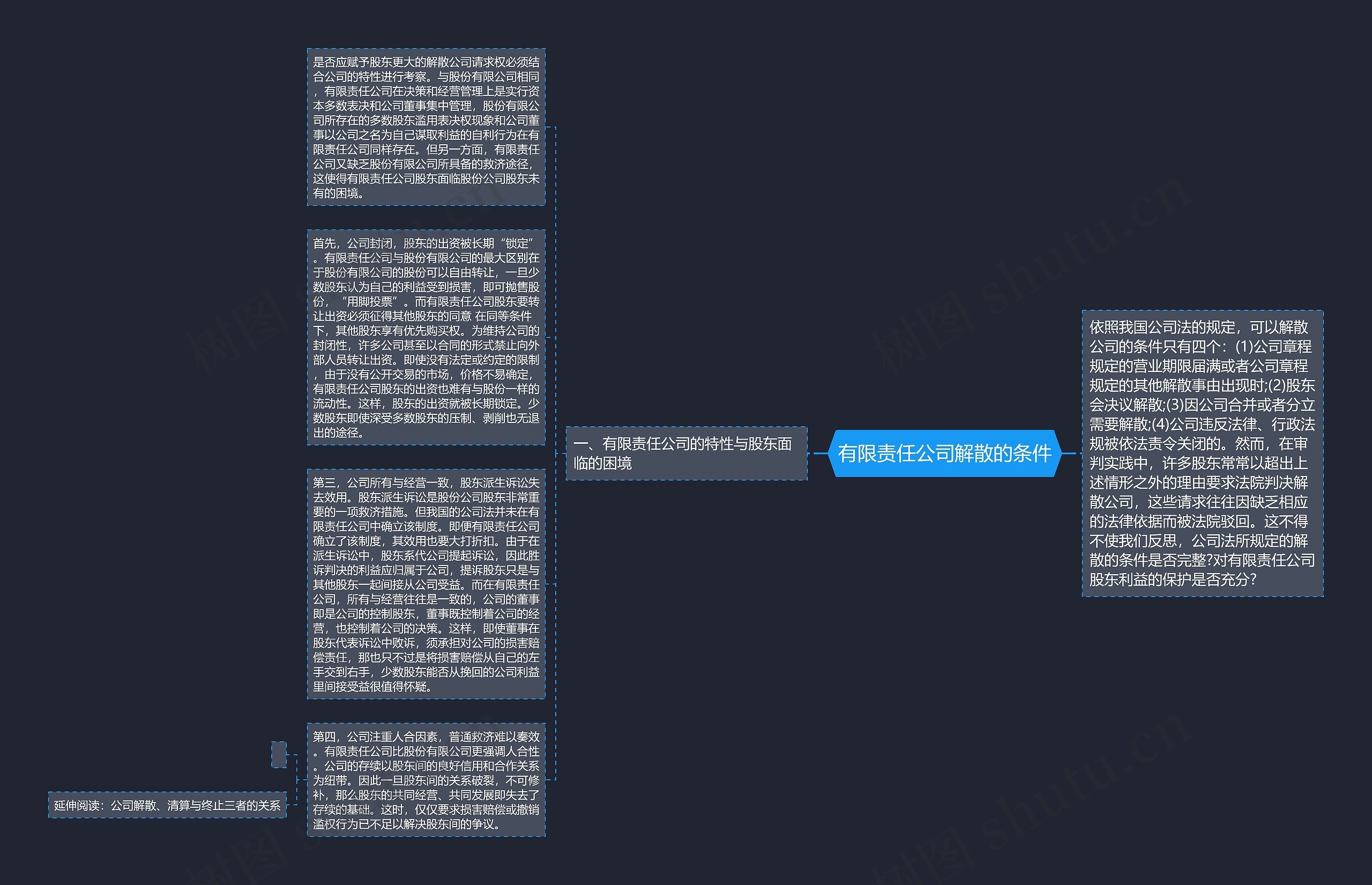 有限责任公司解散的条件