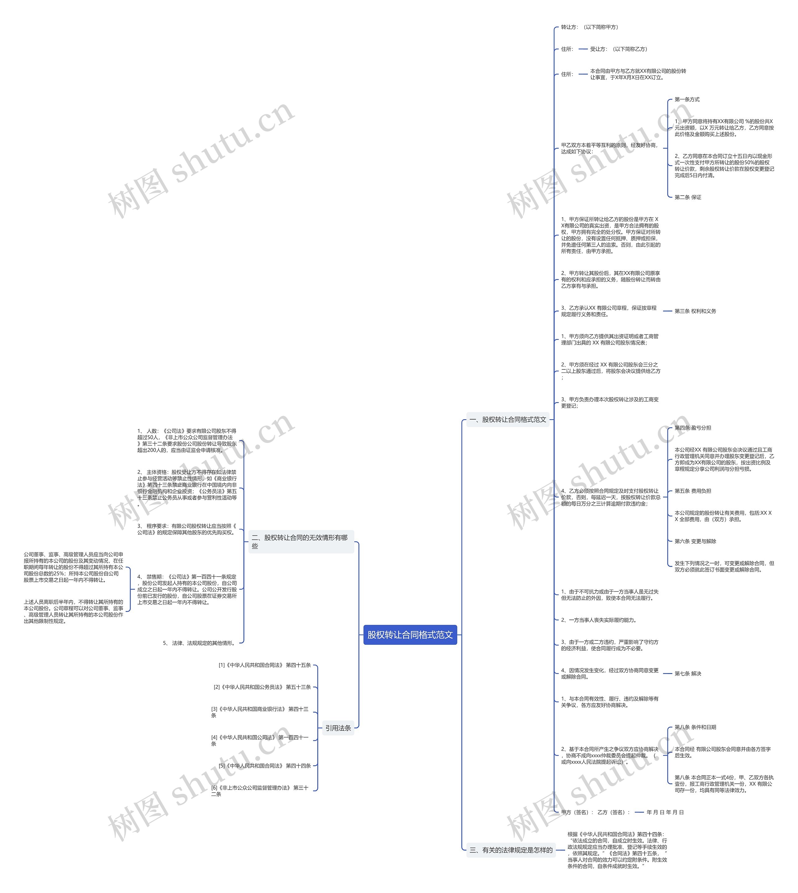 股权转让合同格式范文思维导图