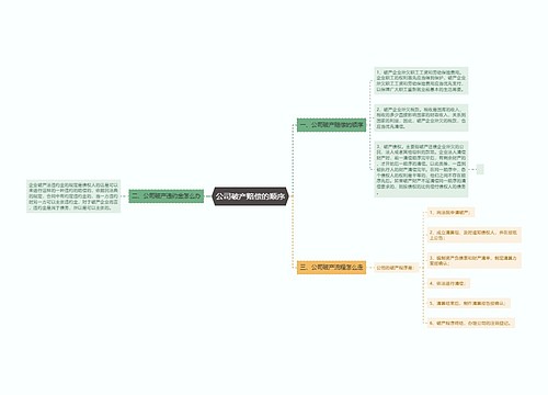 公司破产赔偿的顺序