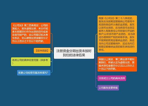 注册资金分期出资未按时到位的法律后果