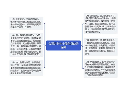 公司并购中小股东权益的保障