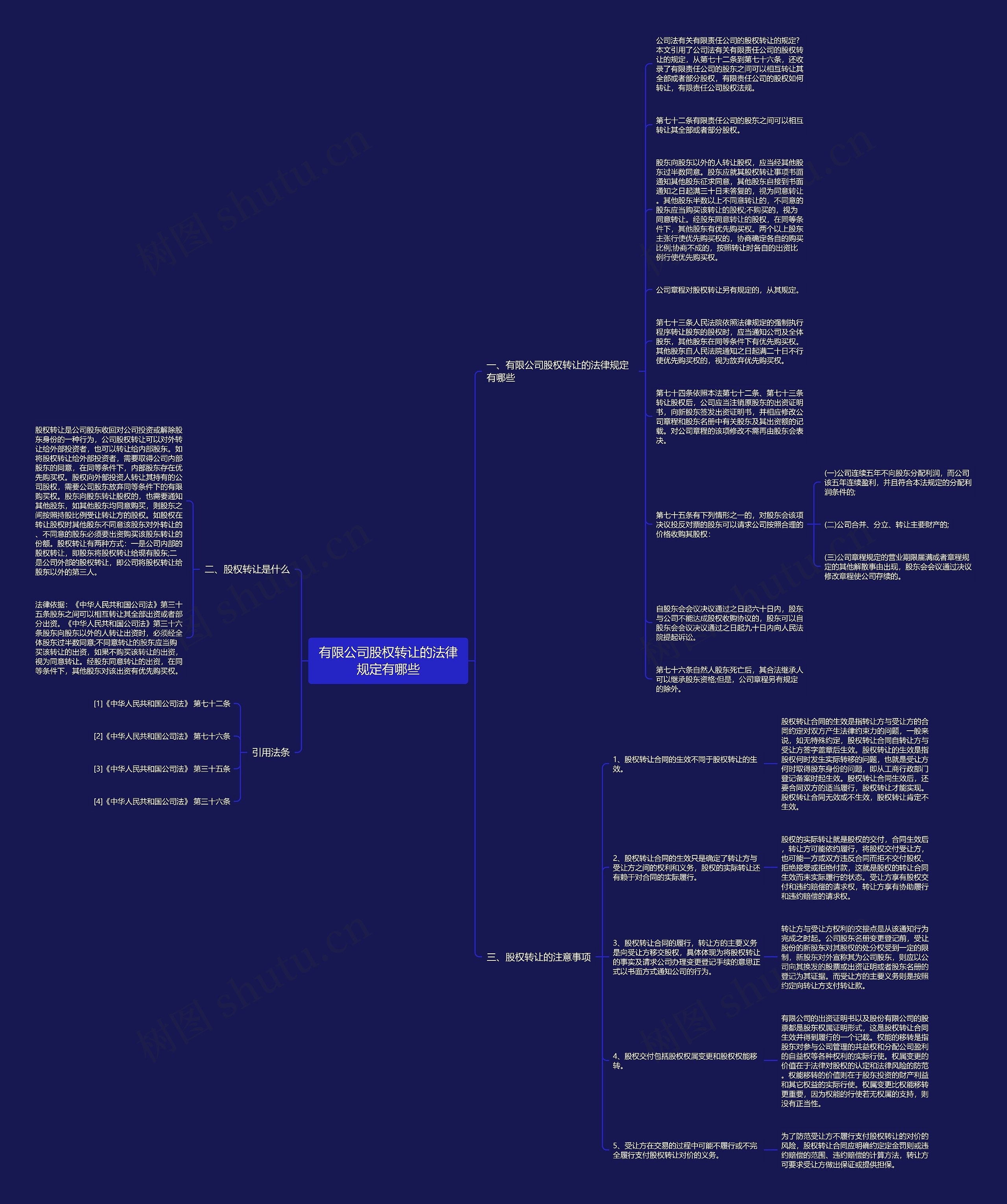 有限公司股权转让的法律规定有哪些思维导图