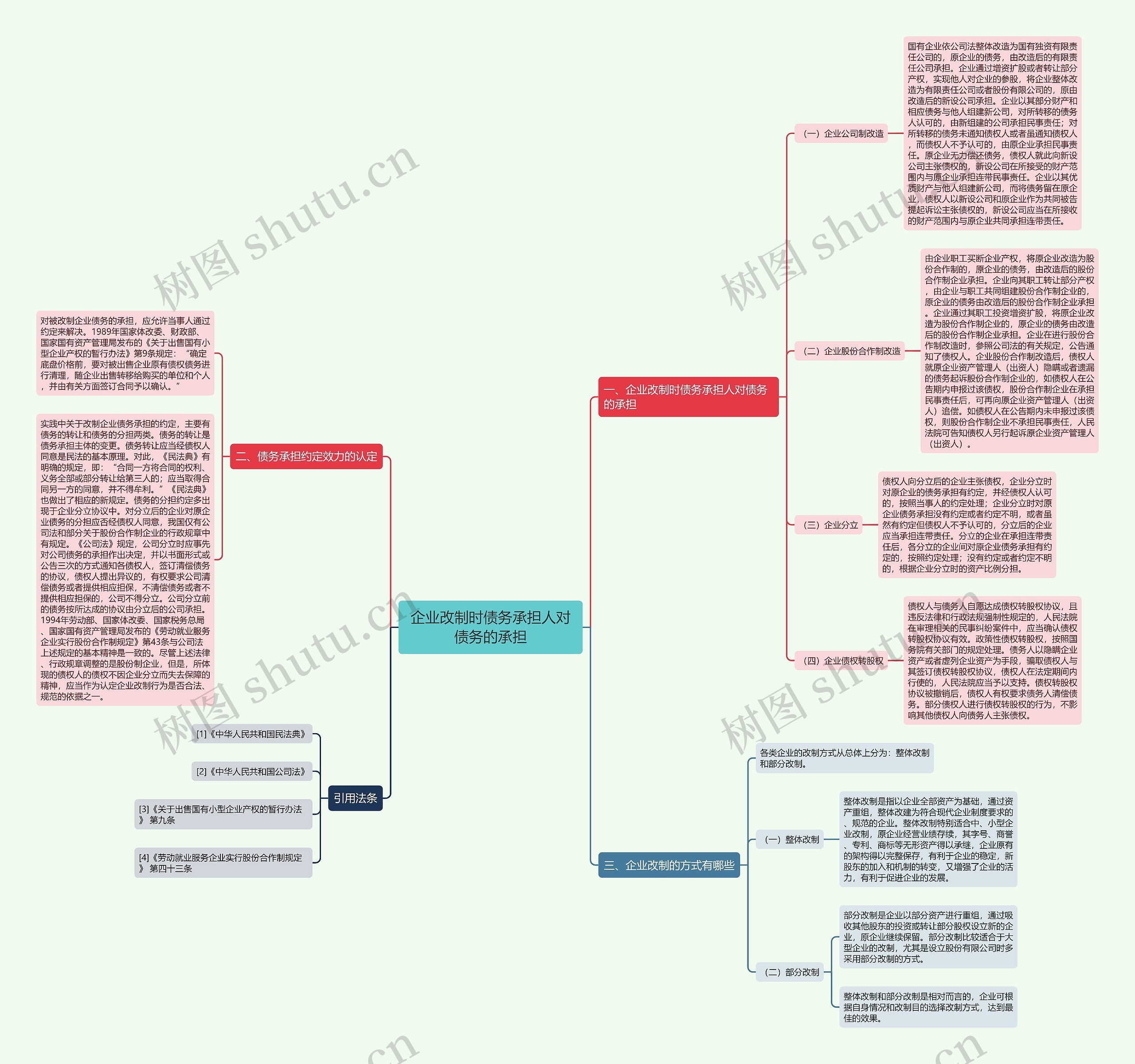 企业改制时债务承担人对债务的承担 企业改制时债务承担人对债务的承担