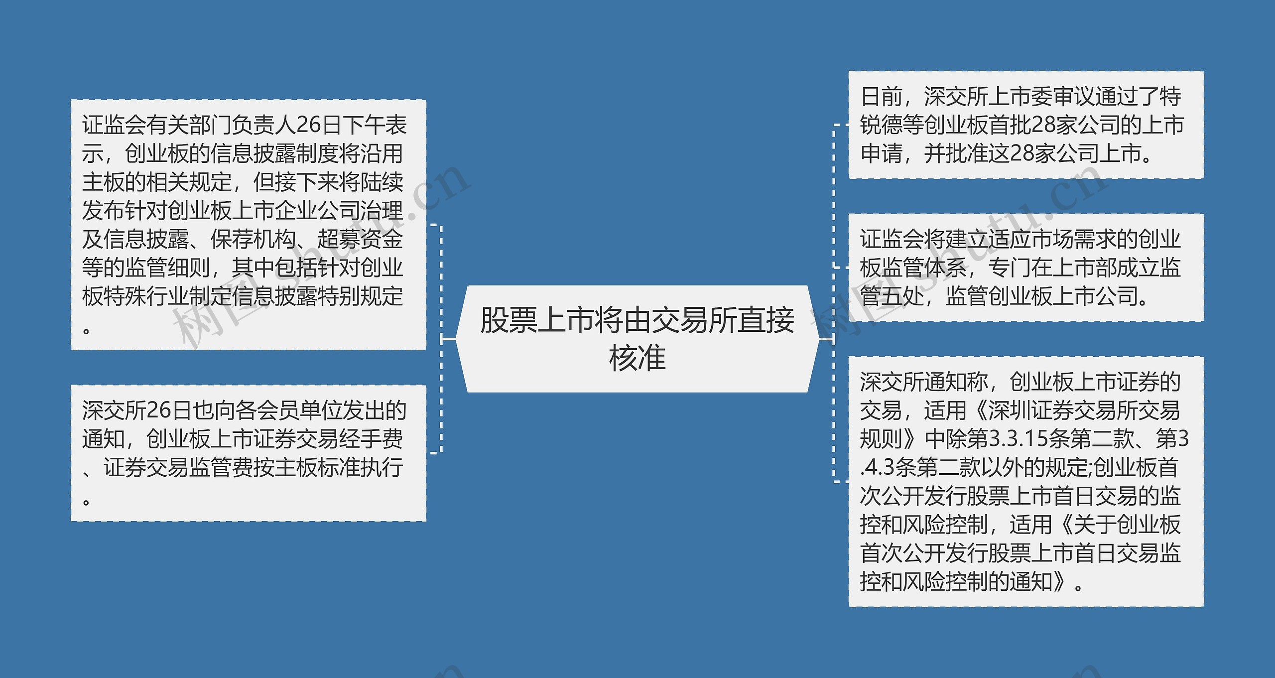 股票上市将由交易所直接核准 股票上市将由交易所直接核准