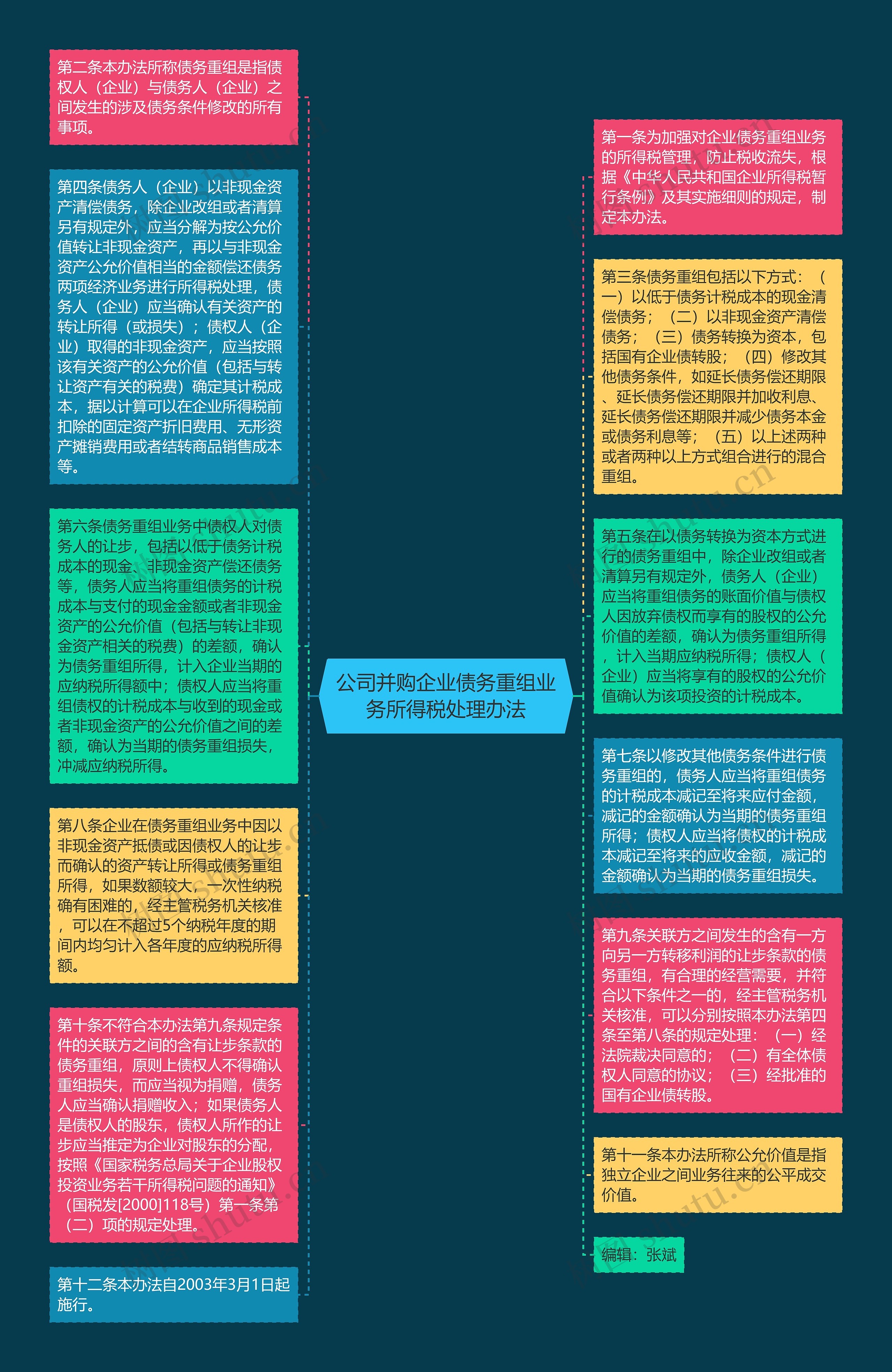 公司并购企业债务重组业务所得税处理办法