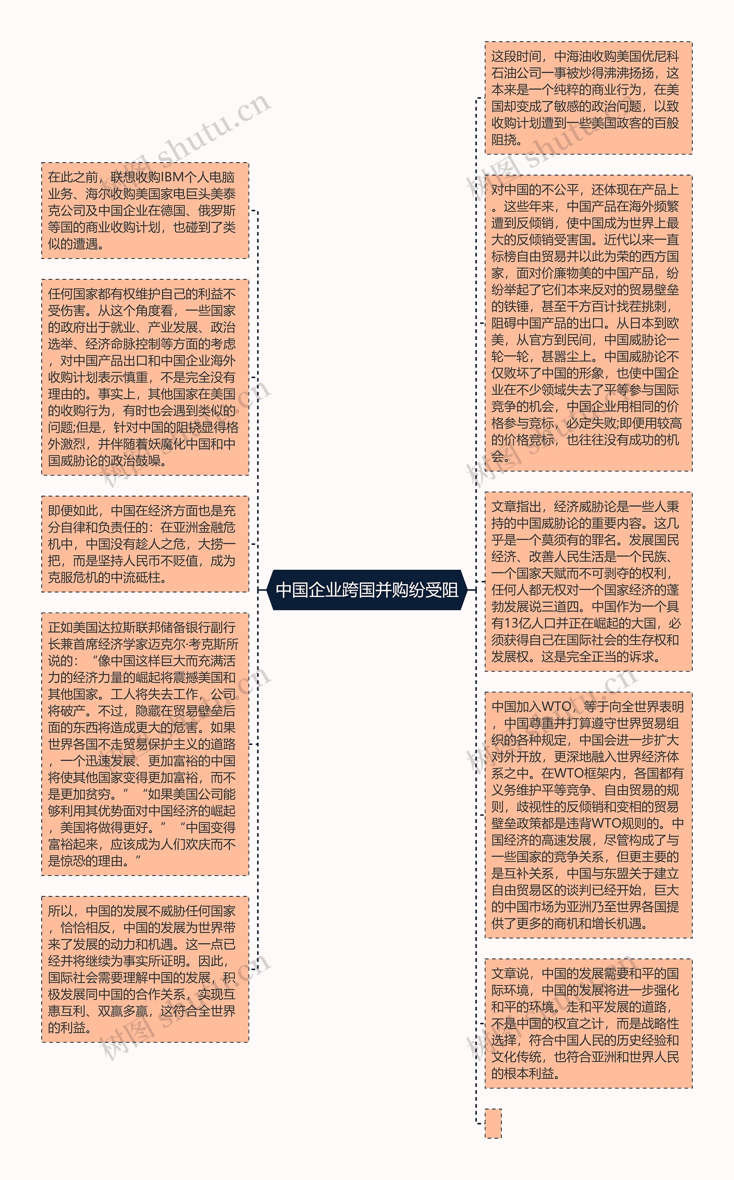 中国企业跨国并购纷受阻