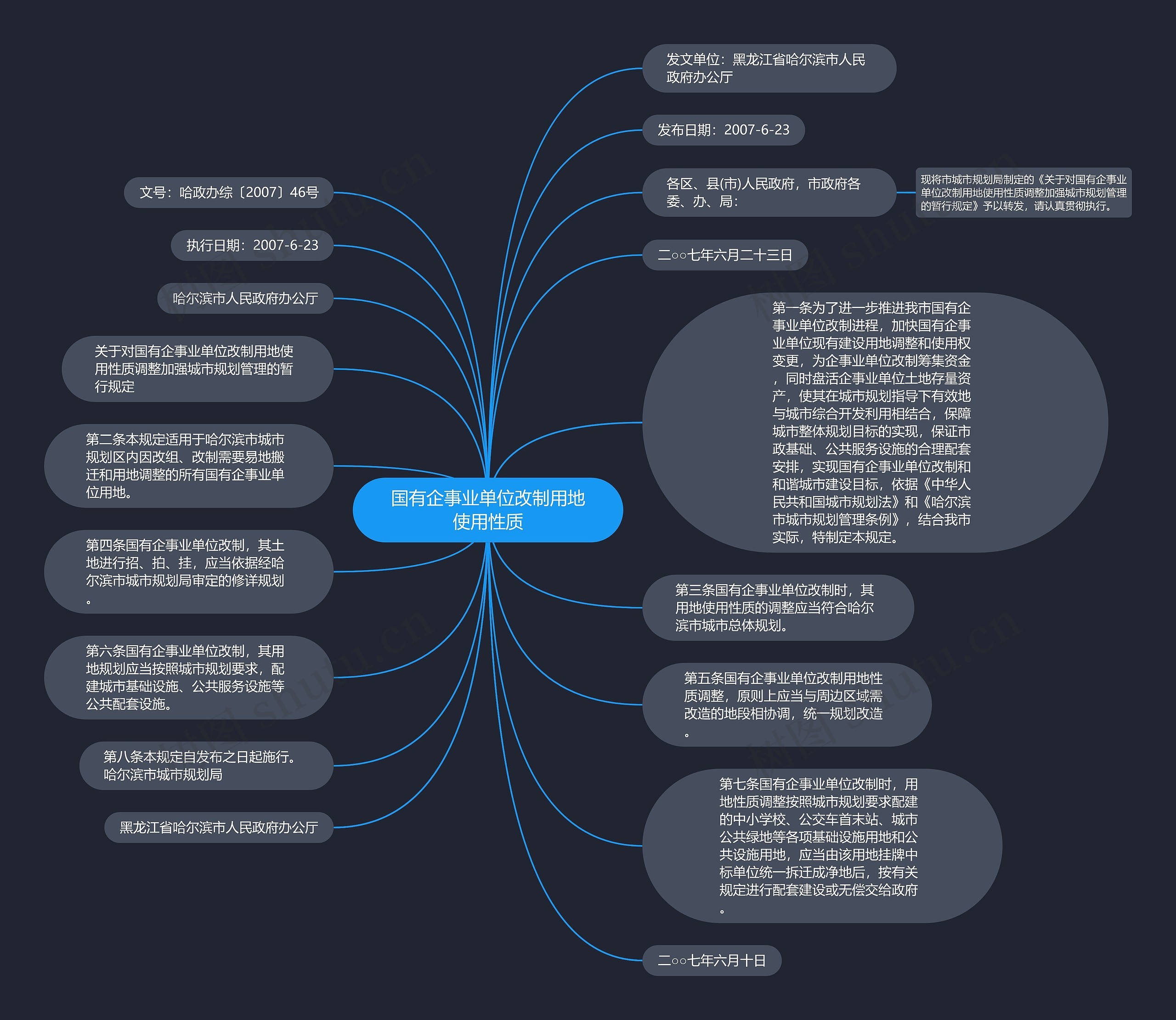 国有企事业单位改制用地使用性质思维导图