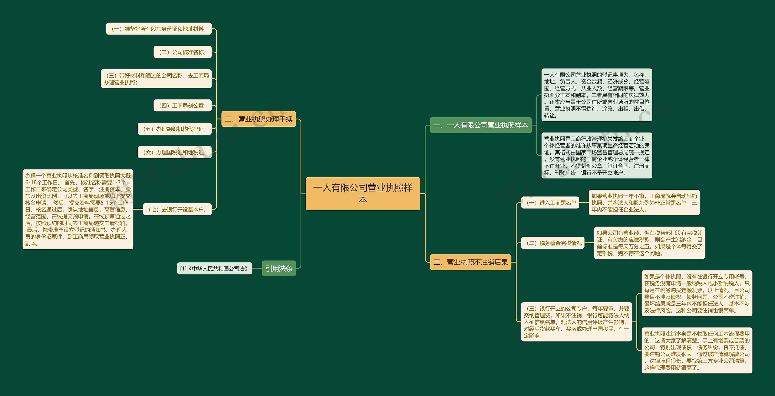 一人有限公司营业执照样本 一人有限公司营业执照样本