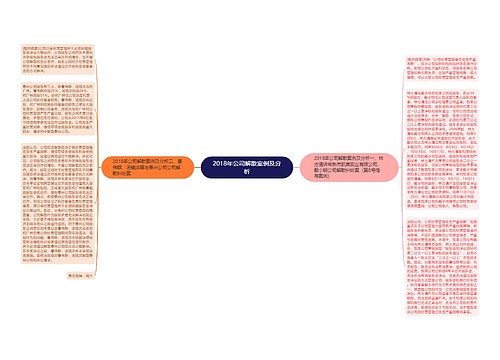 2018年公司解散案例及分析