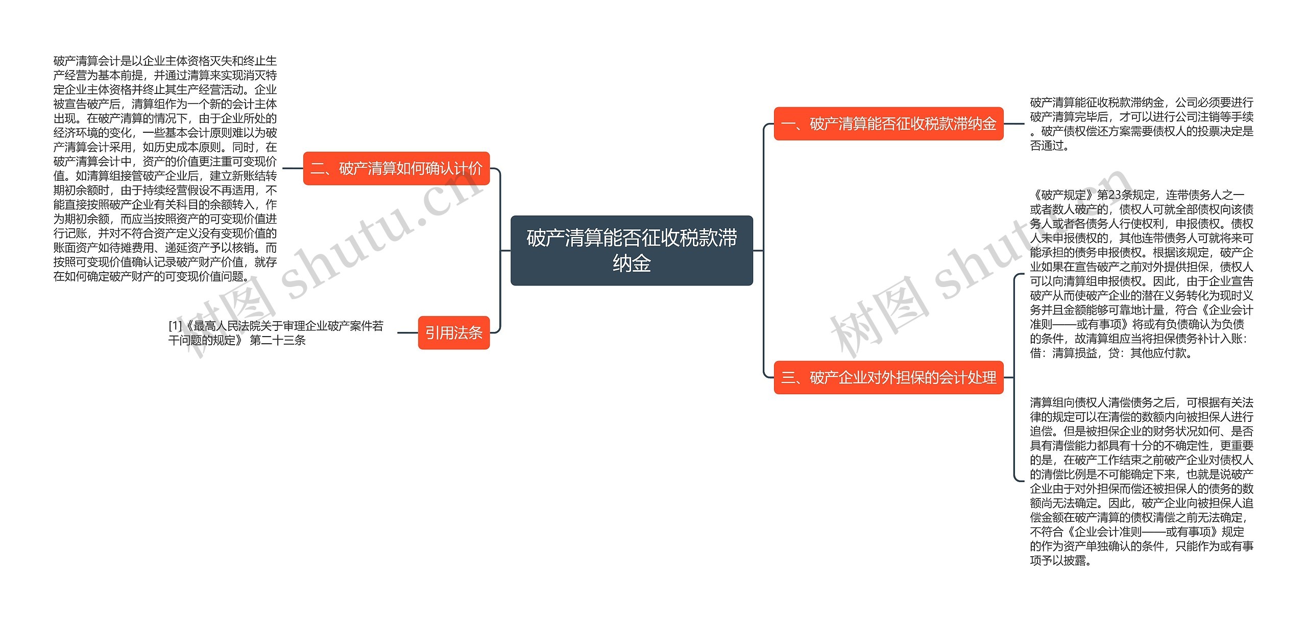 破产清算能否征收税款滞纳金